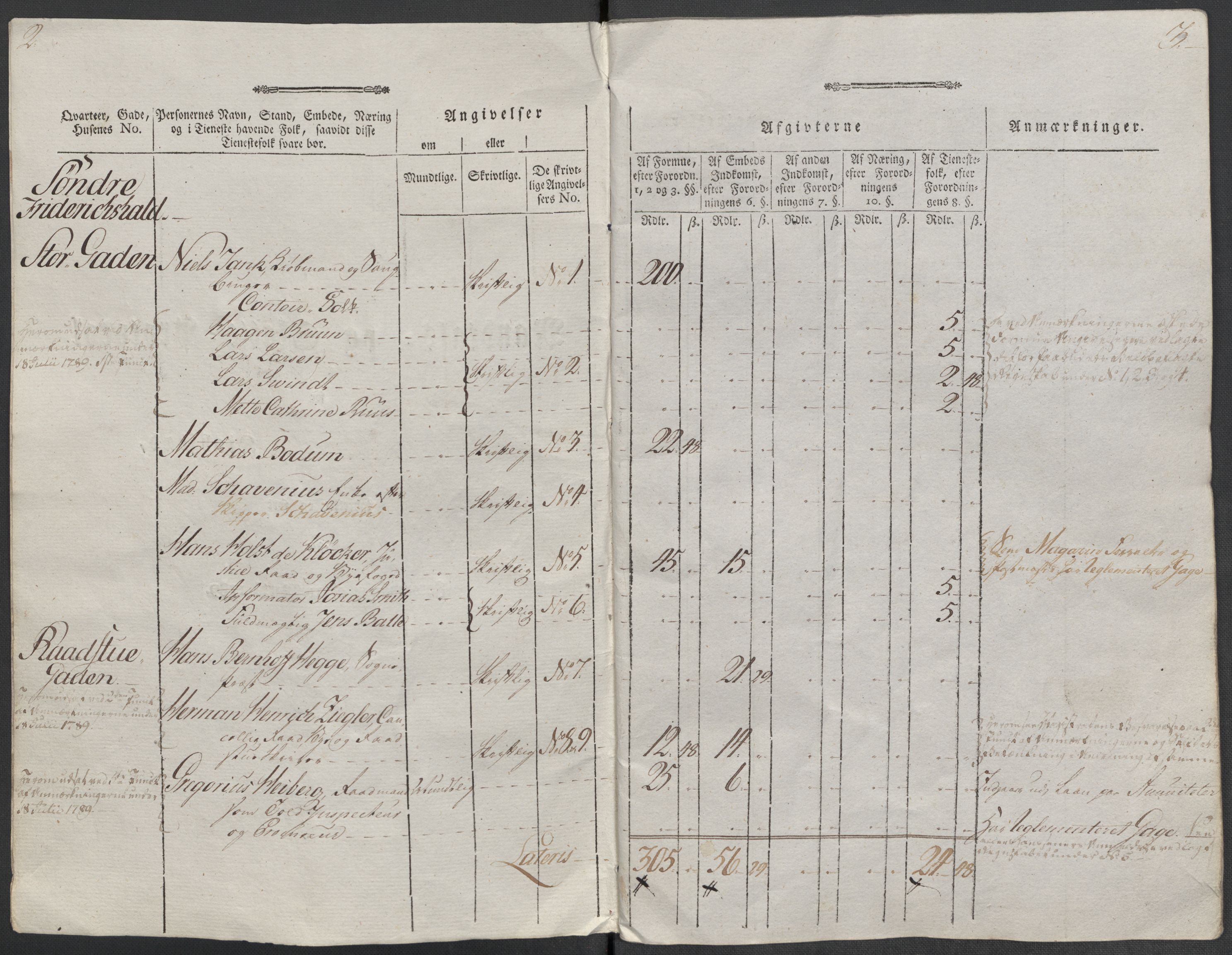 Rentekammeret inntil 1814, Reviderte regnskaper, Mindre regnskaper, AV/RA-EA-4068/Rf/Rfe/L0008: Kristiansand. Kristiansund. Fredrikshald (Halden), 1789, p. 294