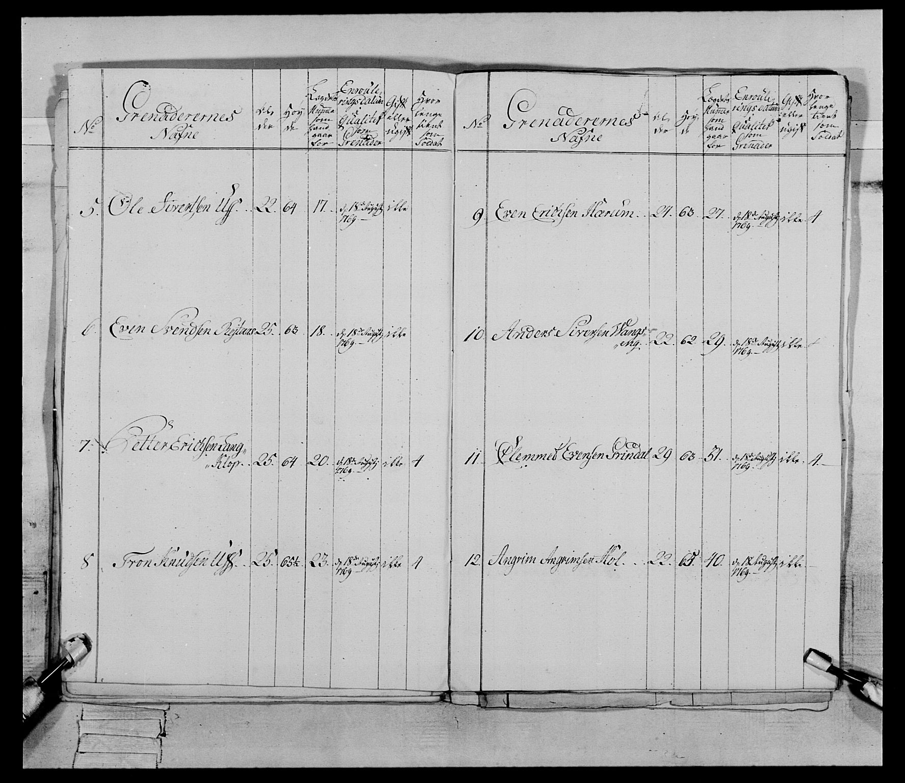 Generalitets- og kommissariatskollegiet, Det kongelige norske kommissariatskollegium, AV/RA-EA-5420/E/Eh/L0084: 3. Trondheimske nasjonale infanteriregiment, 1769-1773, p. 23