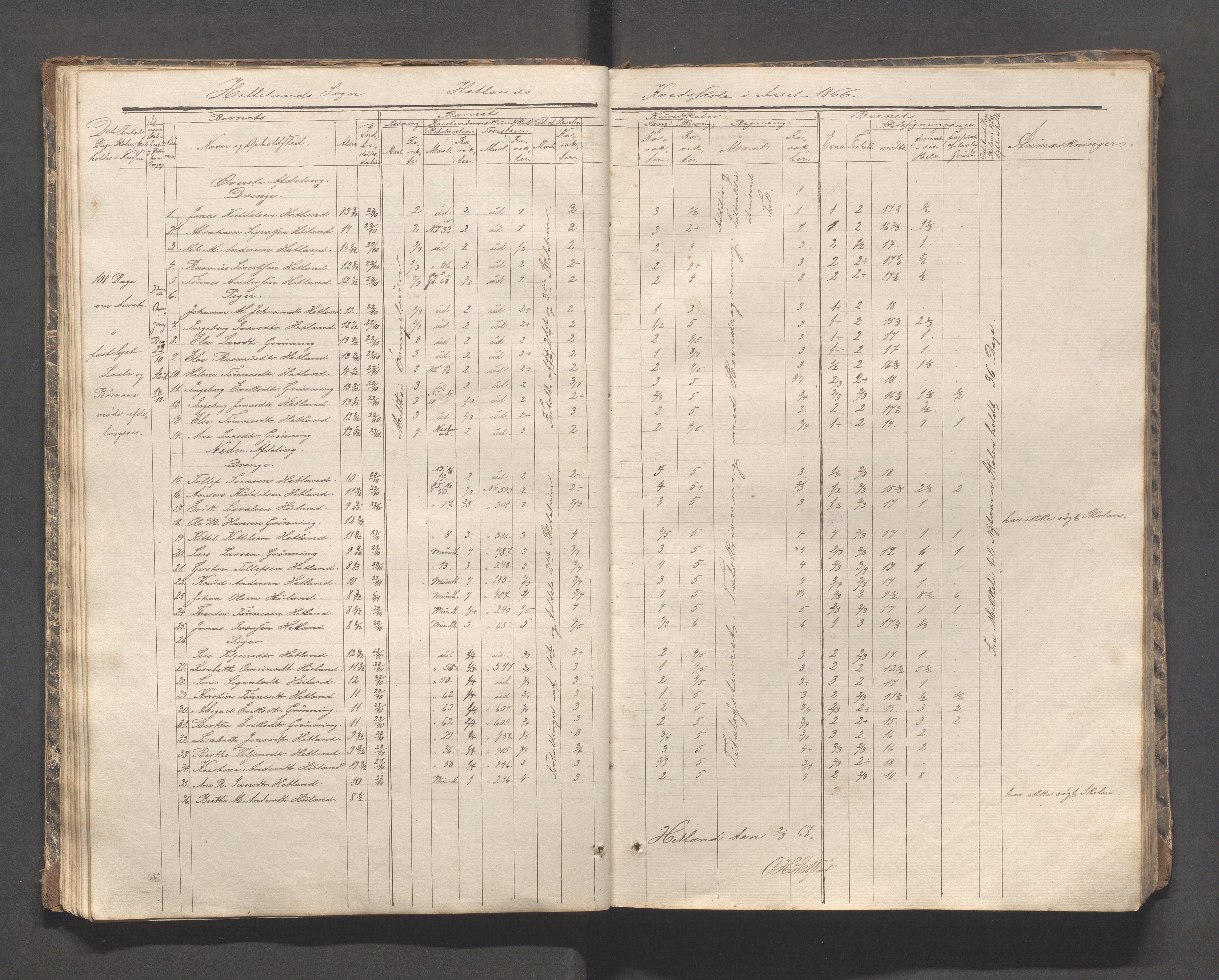 Helleland kommune - Skolekommisjonen/skolestyret, IKAR/K-100486/H/L0002: Skoleprotokoll - Søndre distrikt, 1859-1890, p. 26