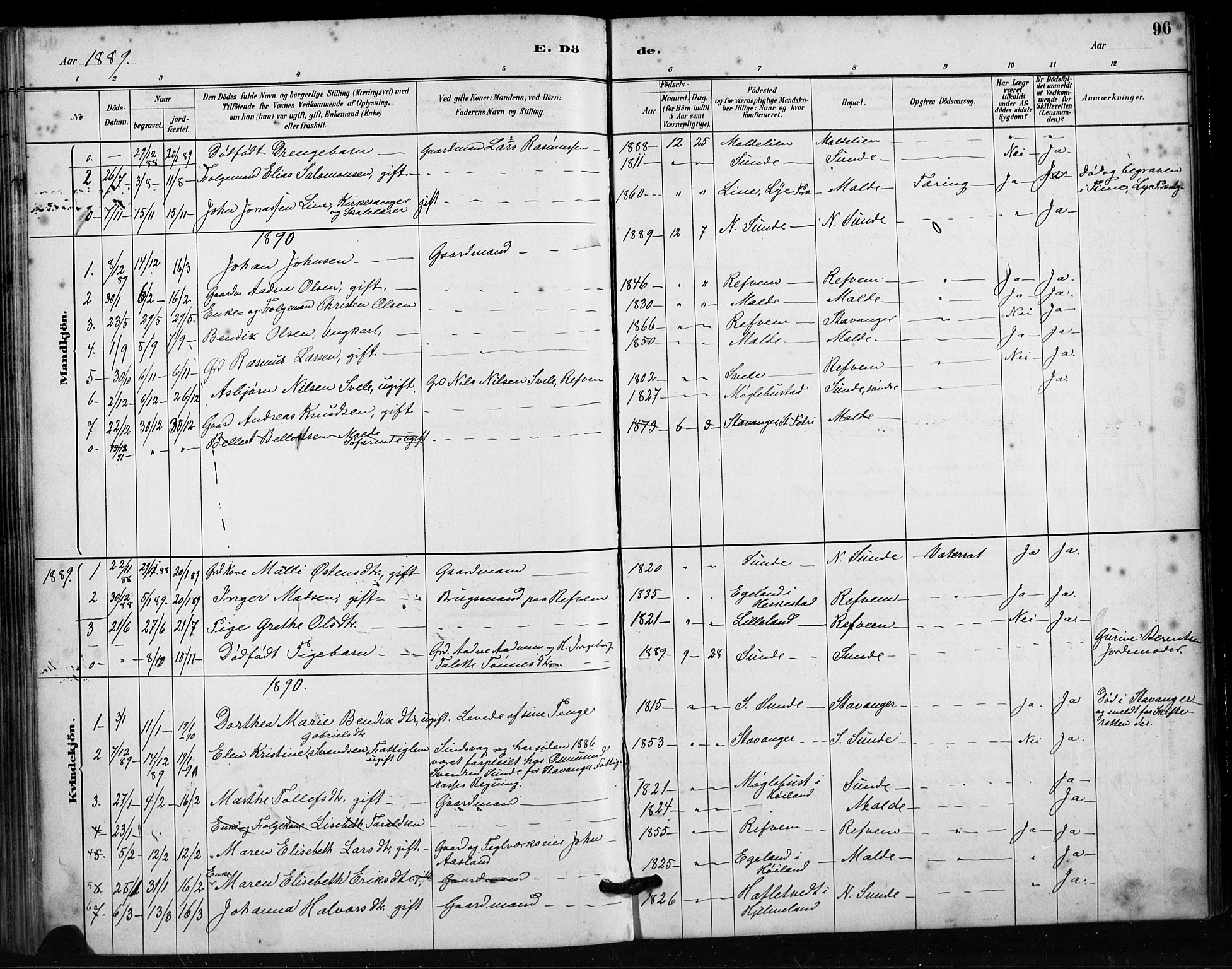 Håland sokneprestkontor, SAST/A-101802/001/30BA/L0011: Parish register (official) no. A 10, 1883-1900, p. 96