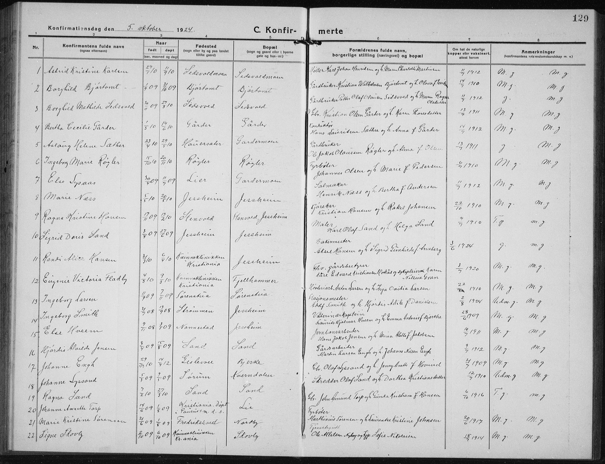 Ullensaker prestekontor Kirkebøker, SAO/A-10236a/G/Gb/L0002: Parish register (copy) no. II 2, 1917-1941, p. 129