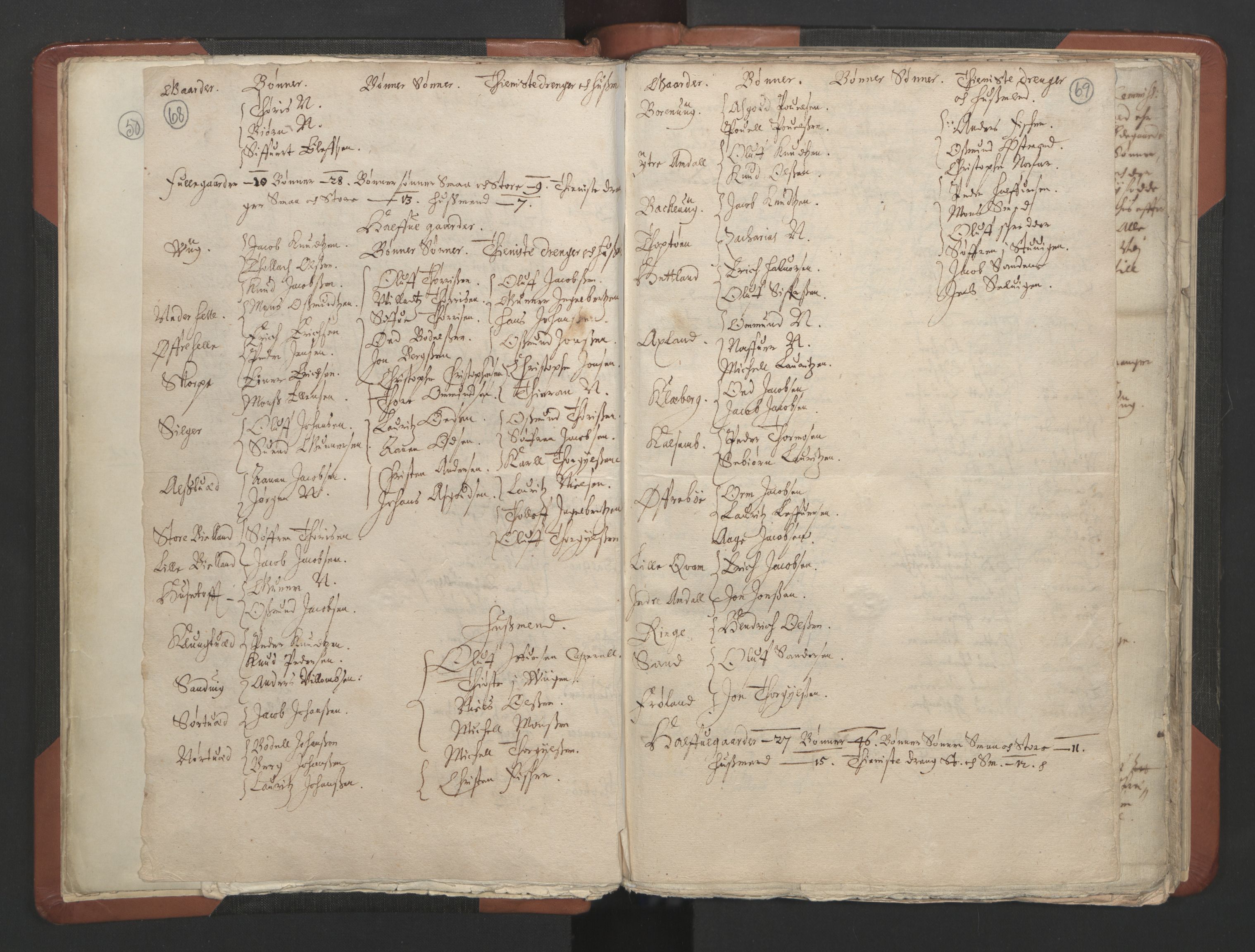 RA, Vicar's Census 1664-1666, no. 19: Ryfylke deanery, 1664-1666, p. 68-69