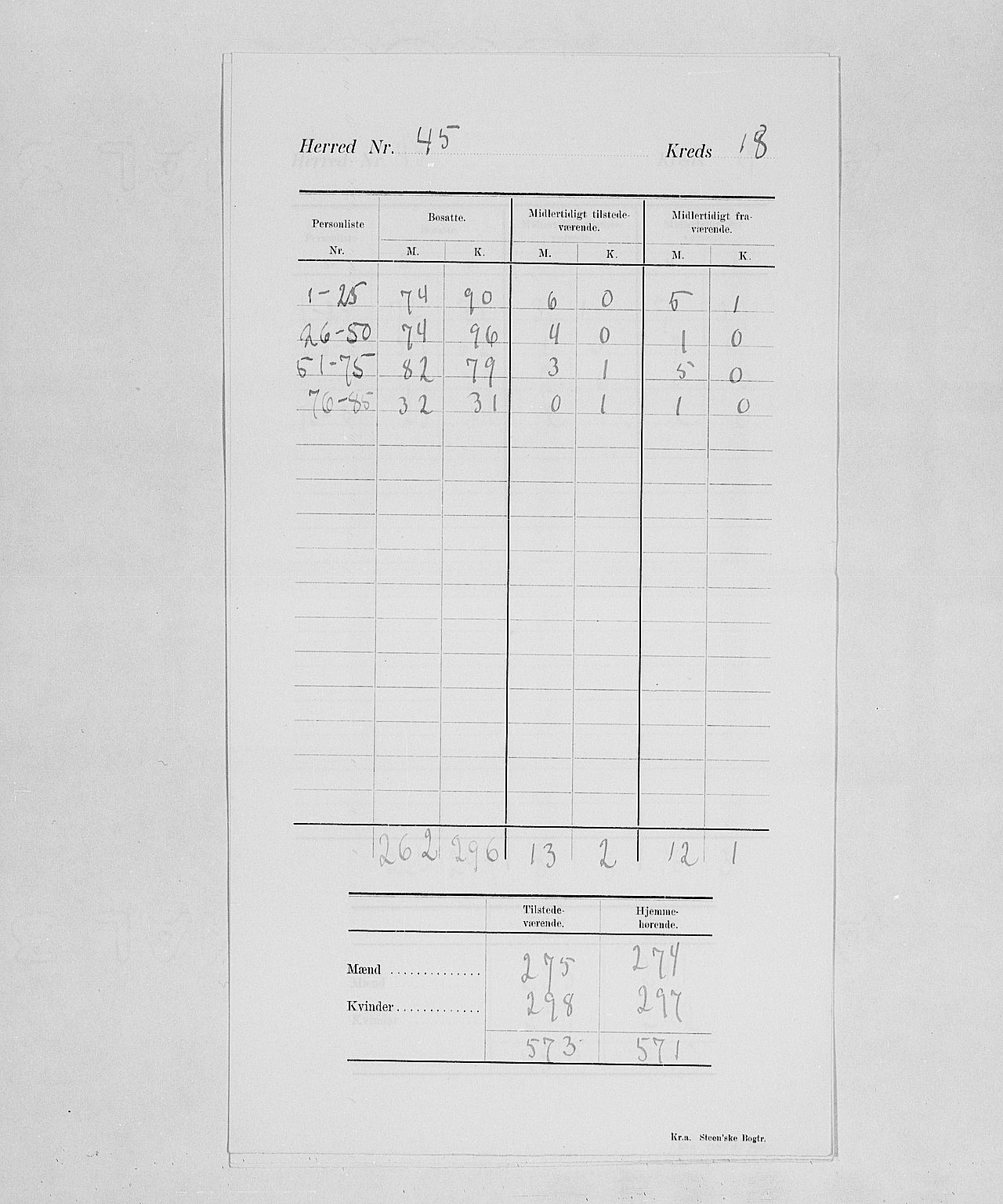 SAH, 1900 census for Ringsaker, 1900, p. 23