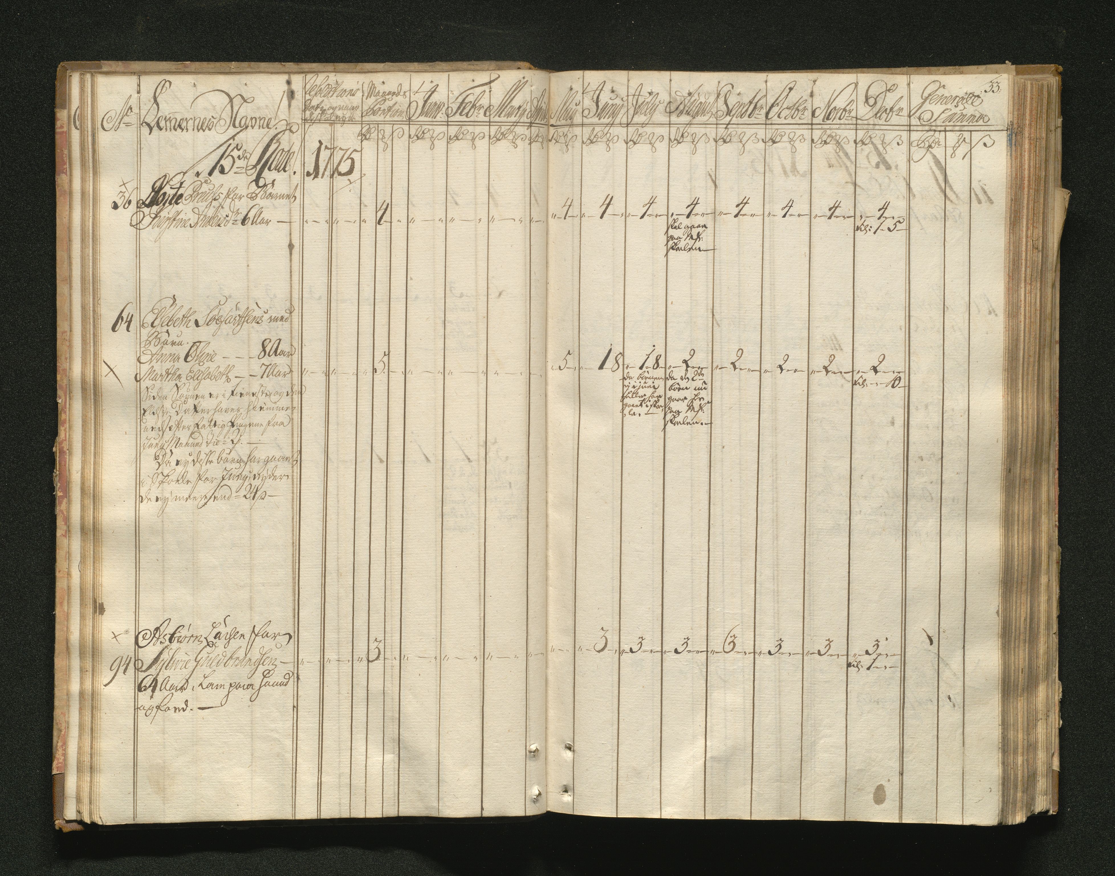 Overfattigkommisjonen i Bergen, AV/SAB-A-89001/F/L0001: Utdelingsbok for fattige i Domkirkesoknet, 1775-1780, p. 32b-33a