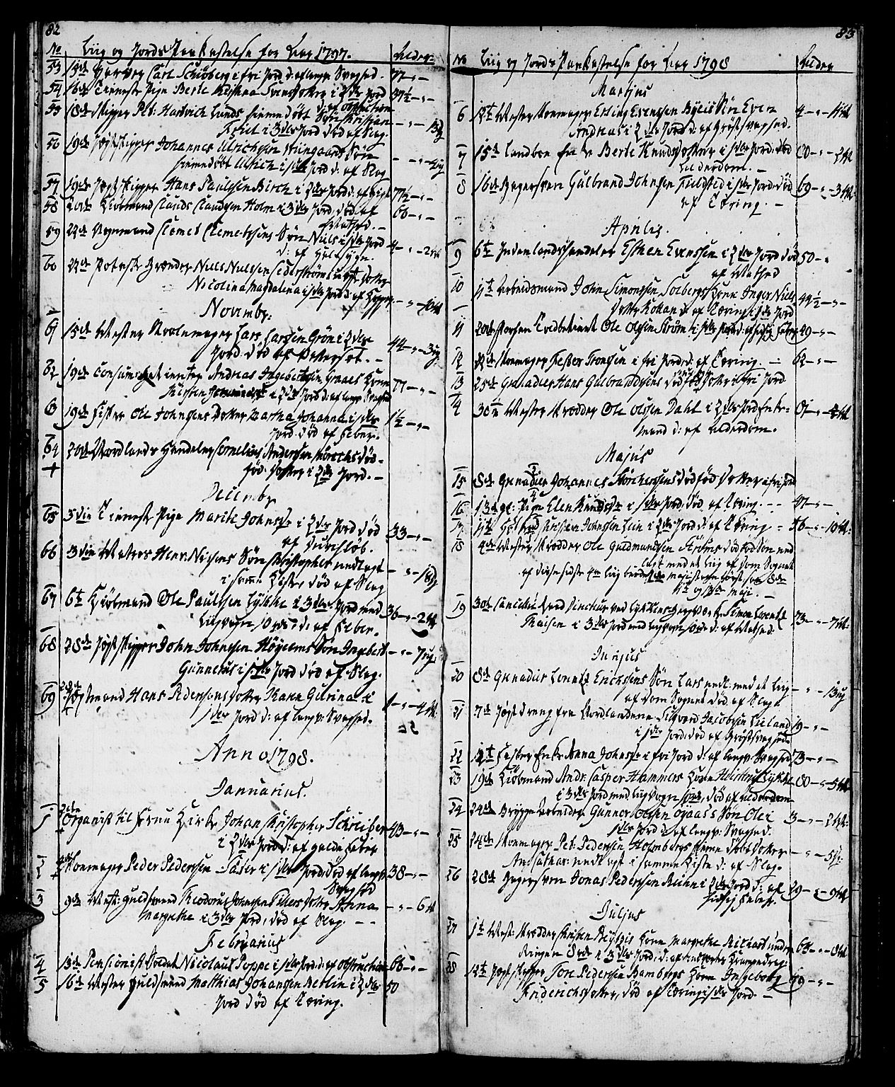 Ministerialprotokoller, klokkerbøker og fødselsregistre - Sør-Trøndelag, SAT/A-1456/602/L0134: Parish register (copy) no. 602C02, 1759-1812, p. 82-83