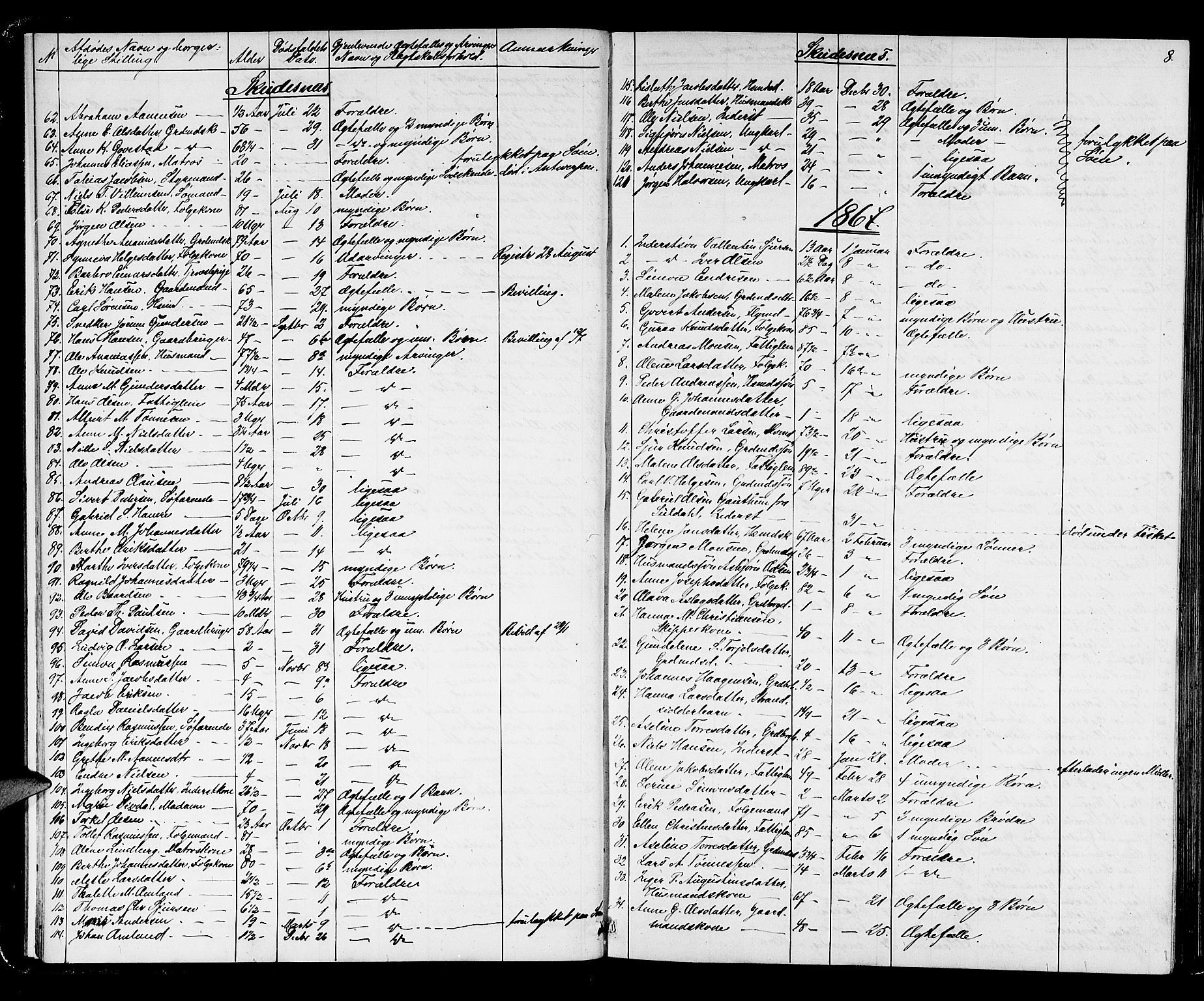 Karmsund sorenskriveri, SAST/A-100311/01/IV/IVAB/L0002: DØDSFALLSPROT. SKUD/AV/TORV/SKJOLD/TYSVÆR, 1862-1901, p. 7b-8a