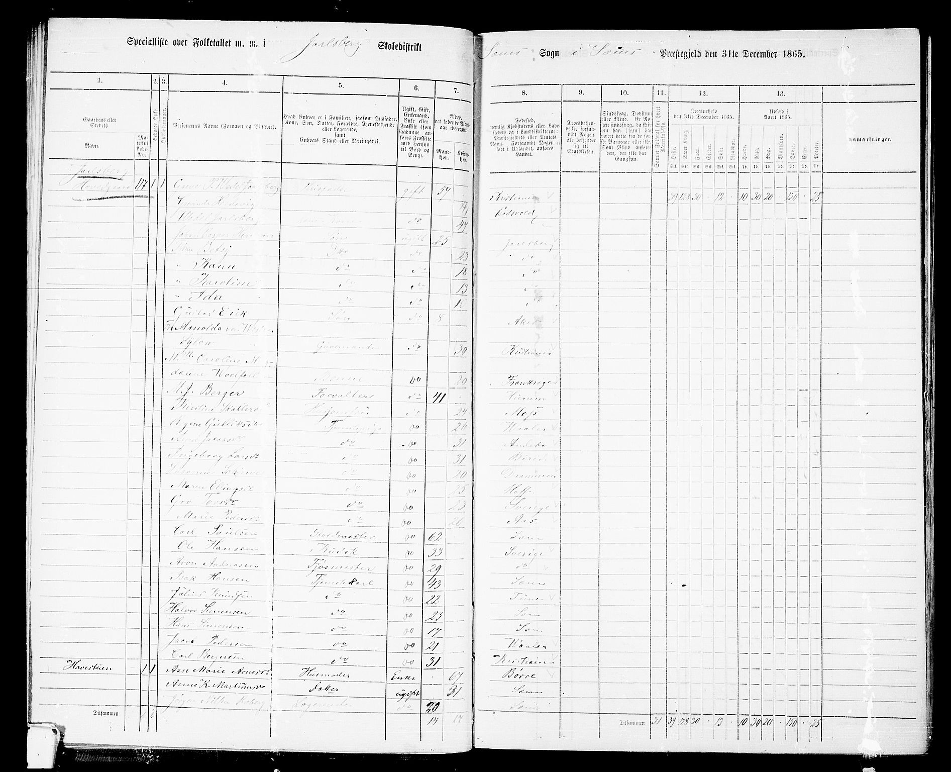 RA, 1865 census for Sem, 1865, p. 53