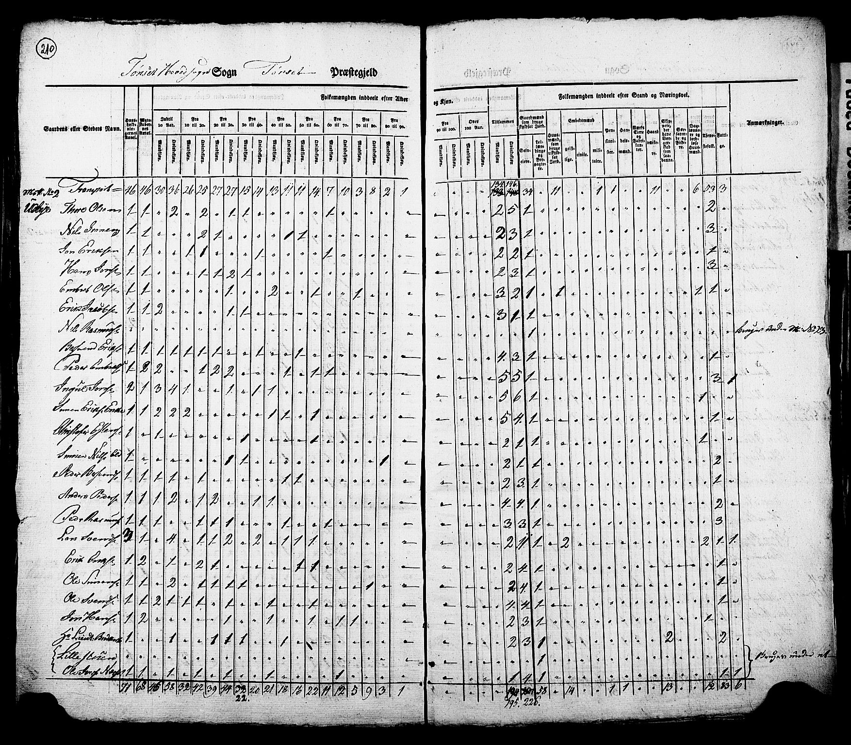 , Census 1825 for Tynset, 1825, p. 4