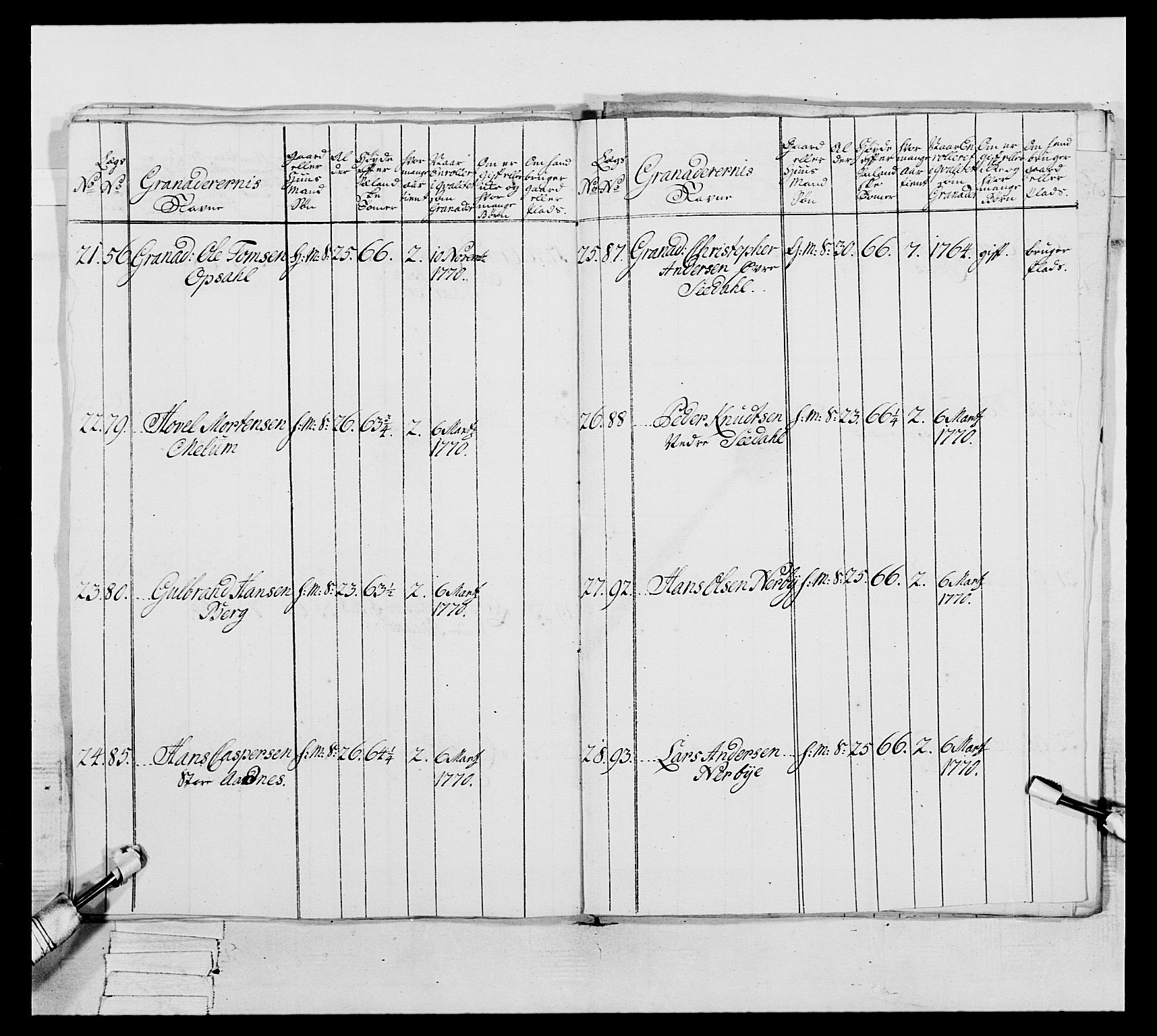 Generalitets- og kommissariatskollegiet, Det kongelige norske kommissariatskollegium, AV/RA-EA-5420/E/Eh/L0062: 2. Opplandske nasjonale infanteriregiment, 1769-1773, p. 187