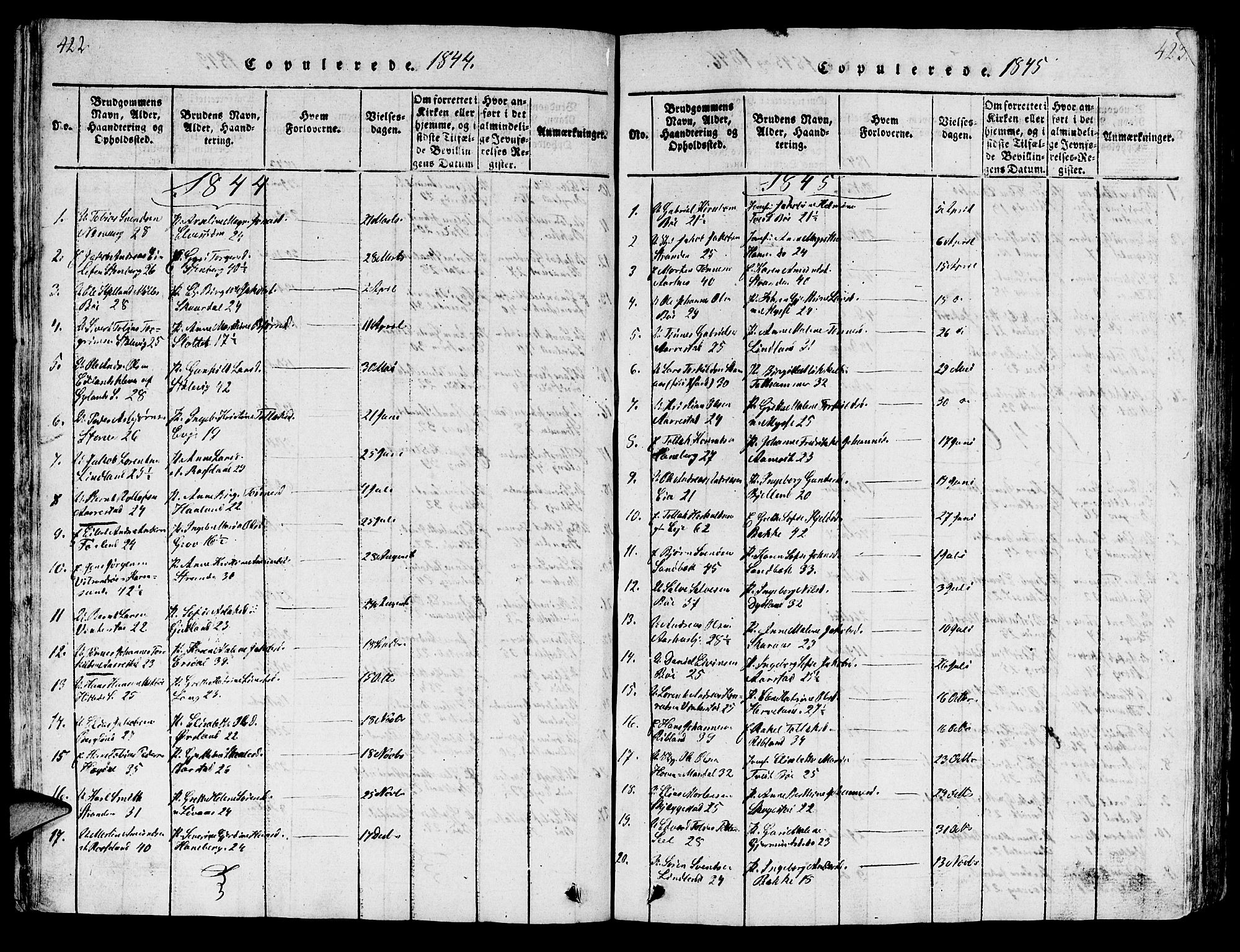 Sokndal sokneprestkontor, SAST/A-101808: Parish register (copy) no. B 1, 1815-1848, p. 422-423