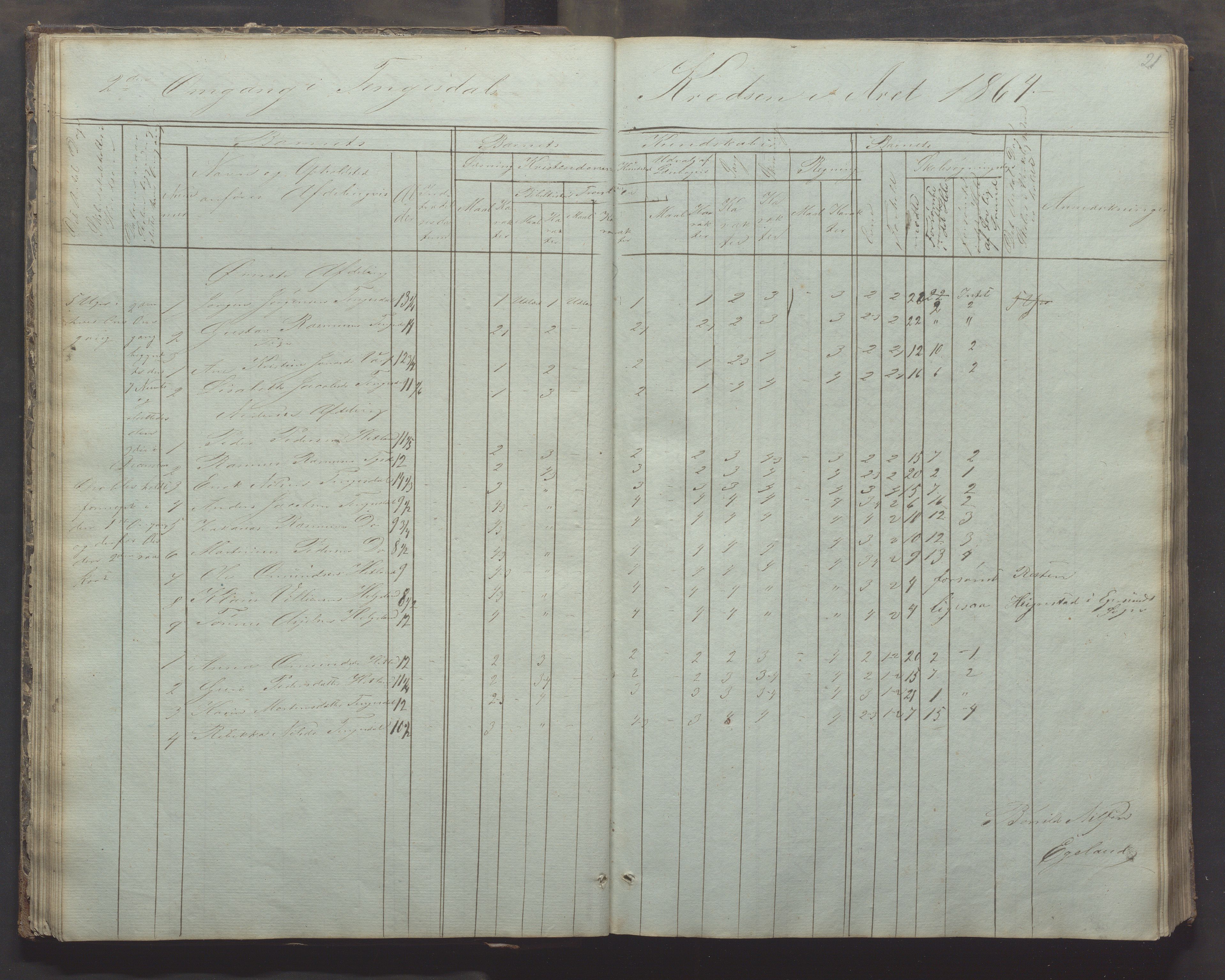 Bjerkreim kommune - Skulestyret, IKAR/K-101539/H/L0002: Skolejournal for vestre skuledistrikt, 1858-1894, p. 20b-21a