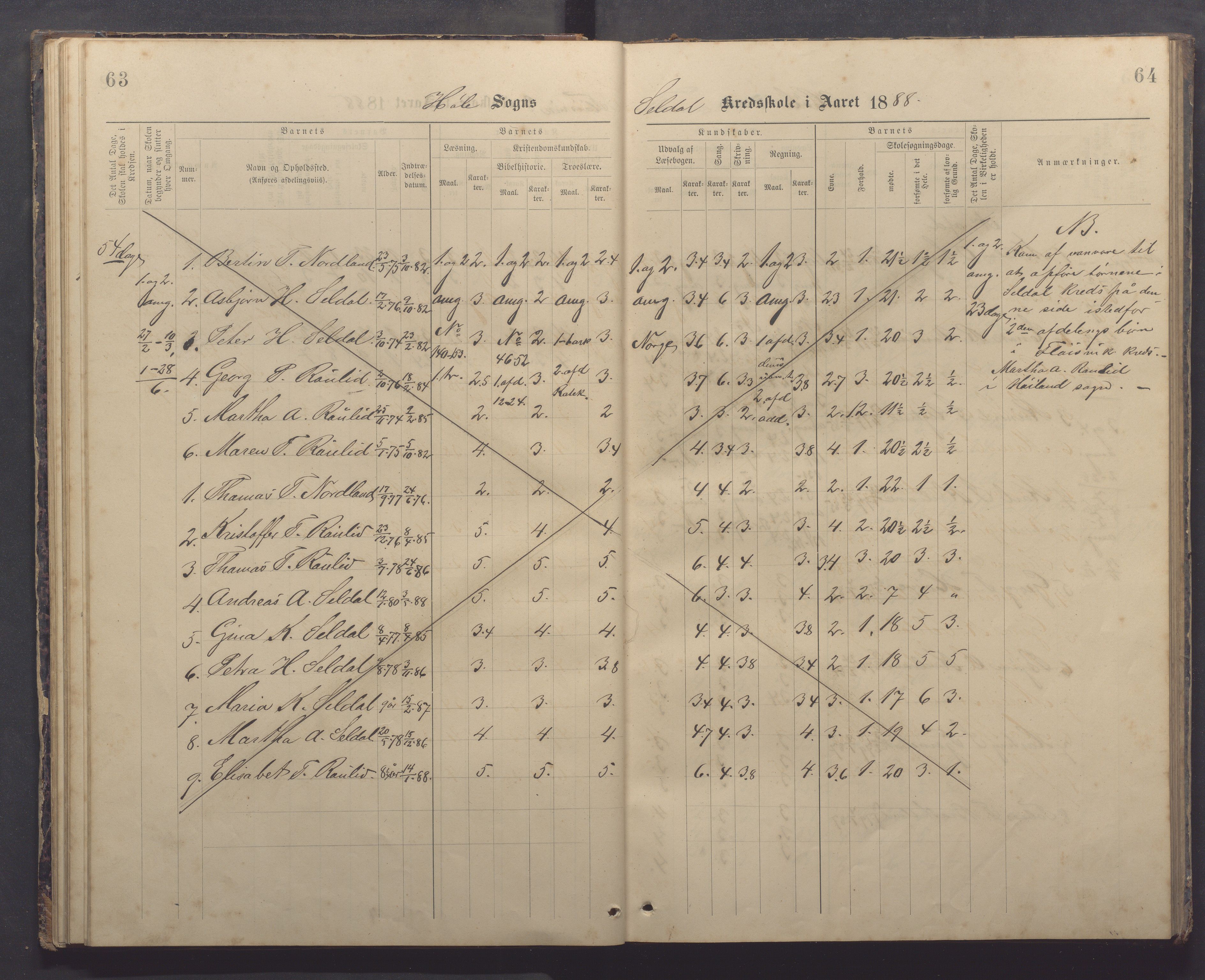 Høle kommune - Tengesdal skole, IKAR/K-100033/F/L0001: Skoleprotokoll, 1884-1893, p. 63-64