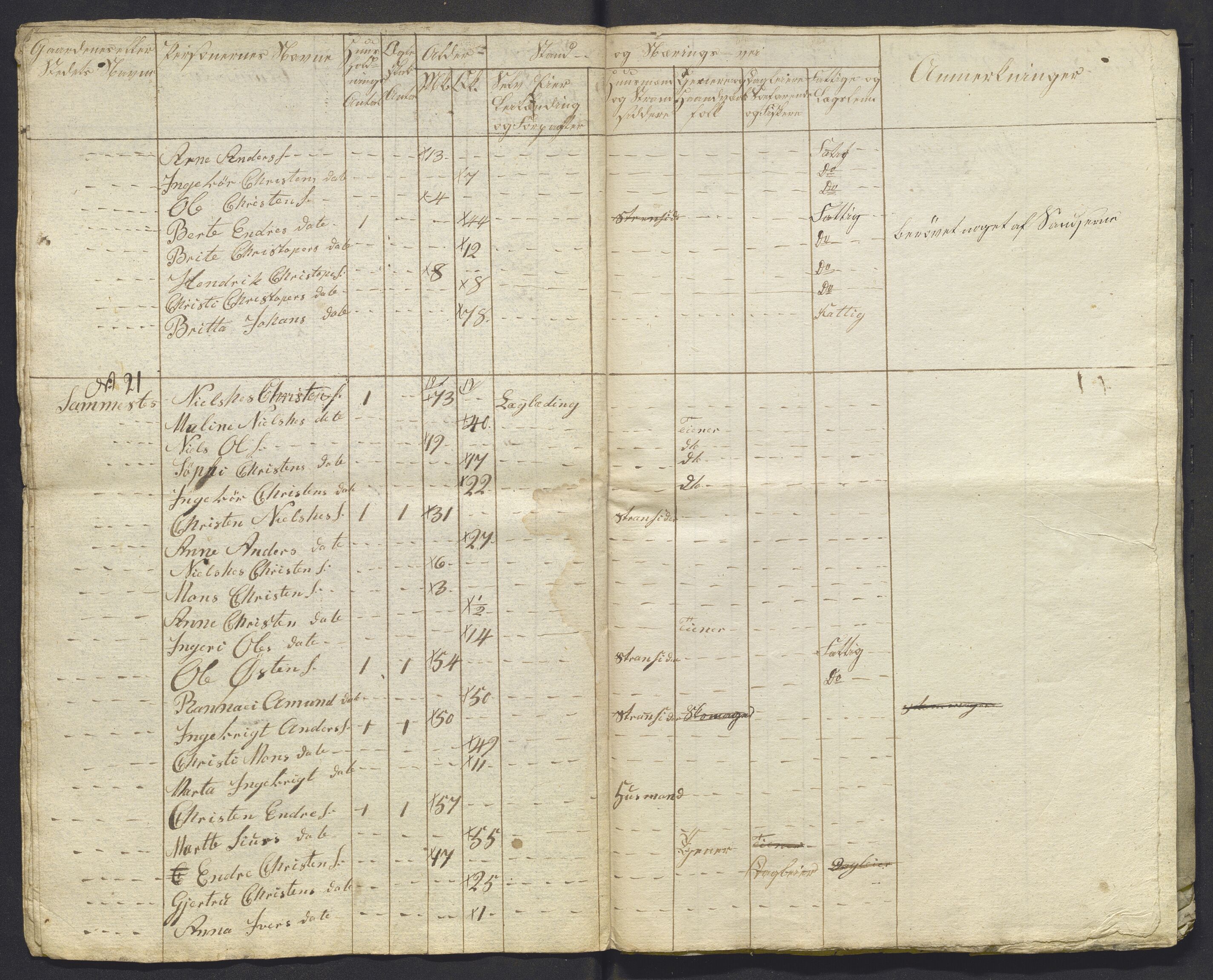 , 1825 Census for Luster parish, 1825, p. 27