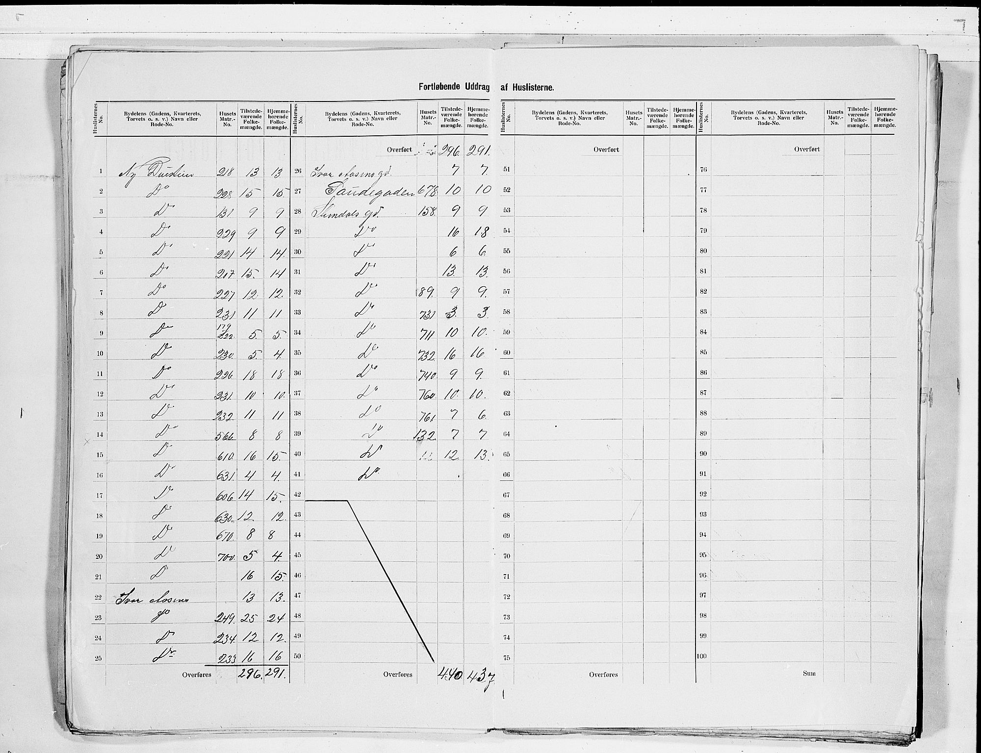 SAKO, 1900 census for Skien, 1900, p. 37