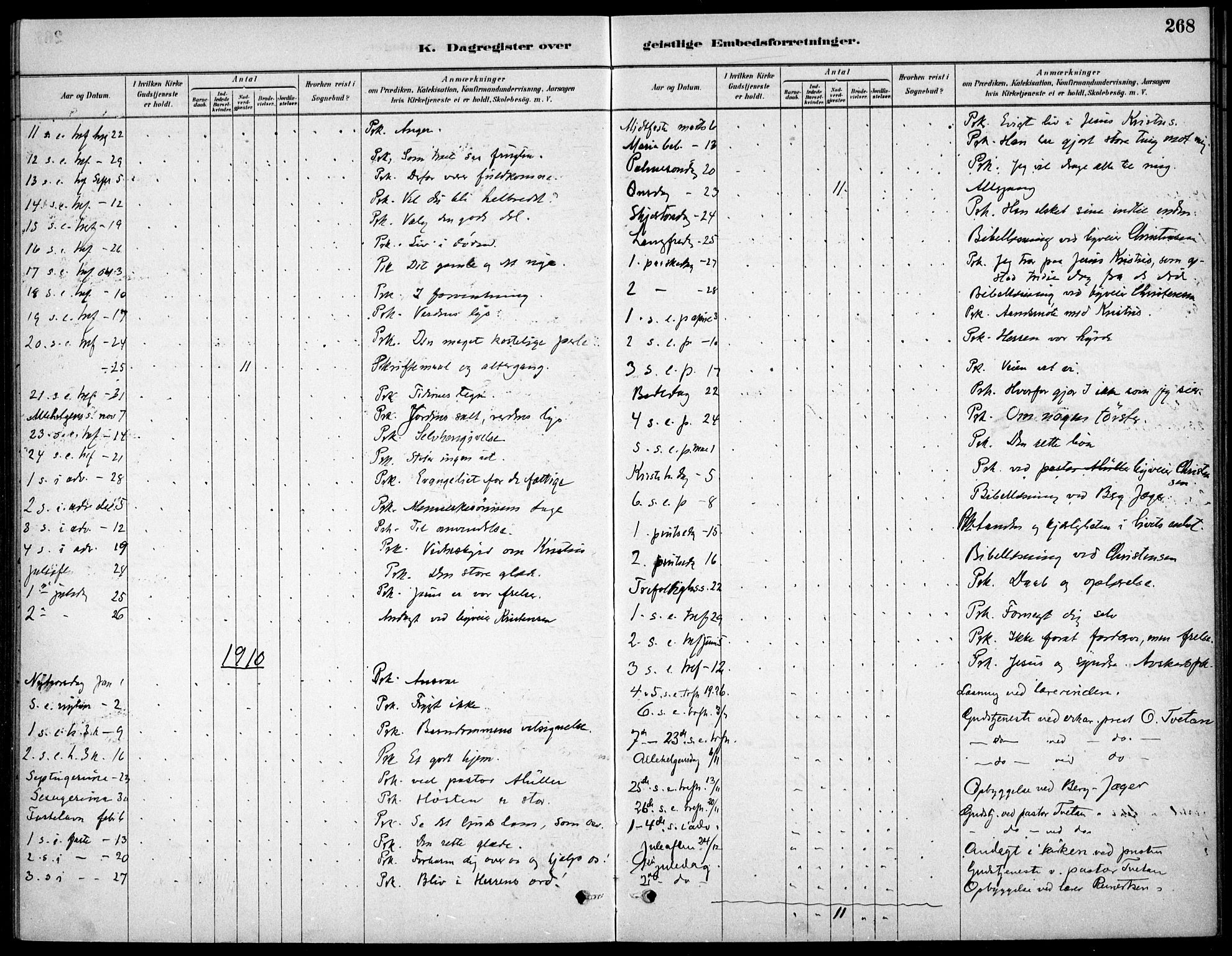 Kristiania tukthusprest Kirkebøker, AV/SAO-A-10881/F/Fa/L0005: Parish register (official) no. 5, 1879-1936, p. 268