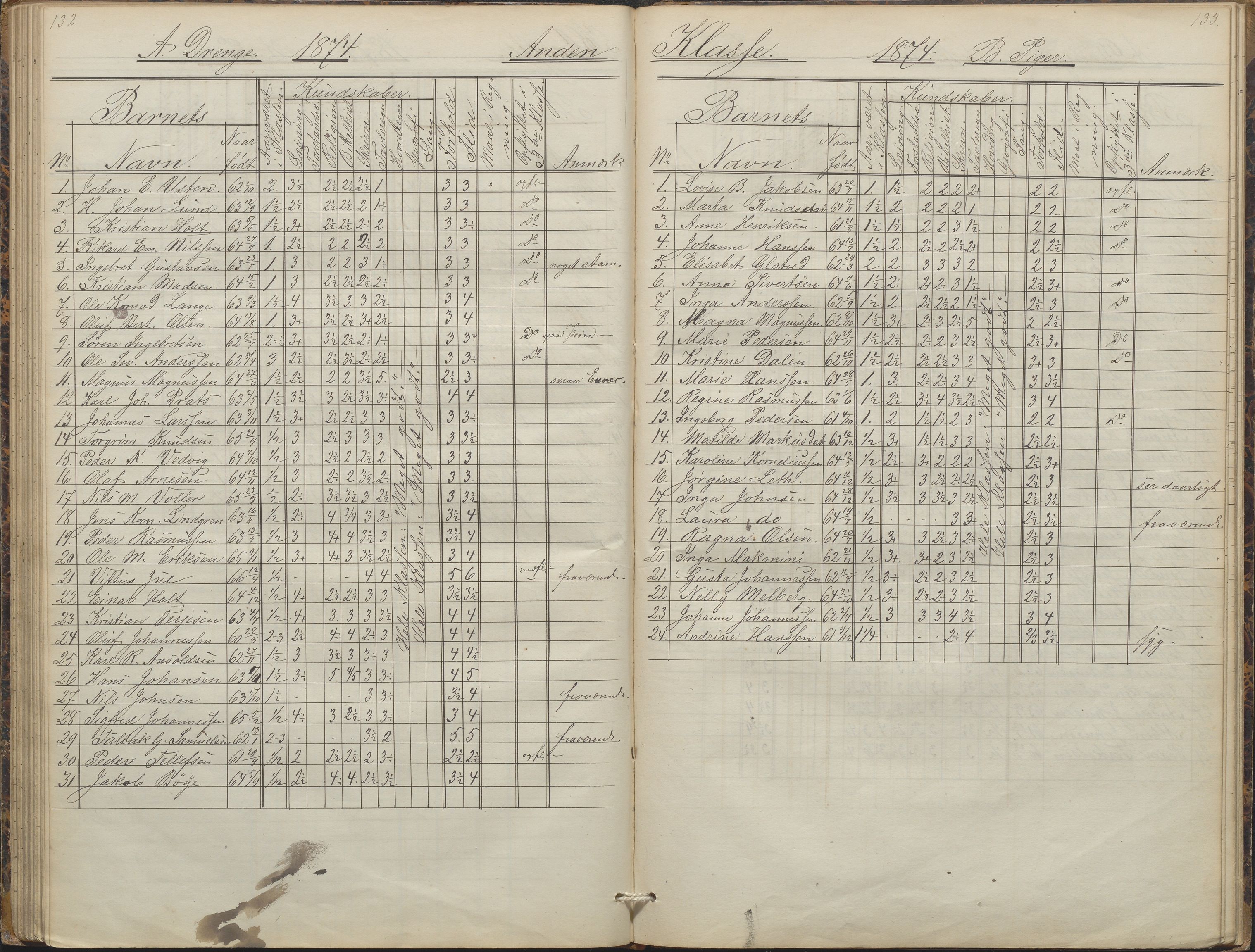 Arendal kommune, Katalog I, AAKS/KA0906-PK-I/07/L0088: Eksamensprotokoll, forhandlingsprotokoll for Almueskolen, 1863-1878, p. 132-133