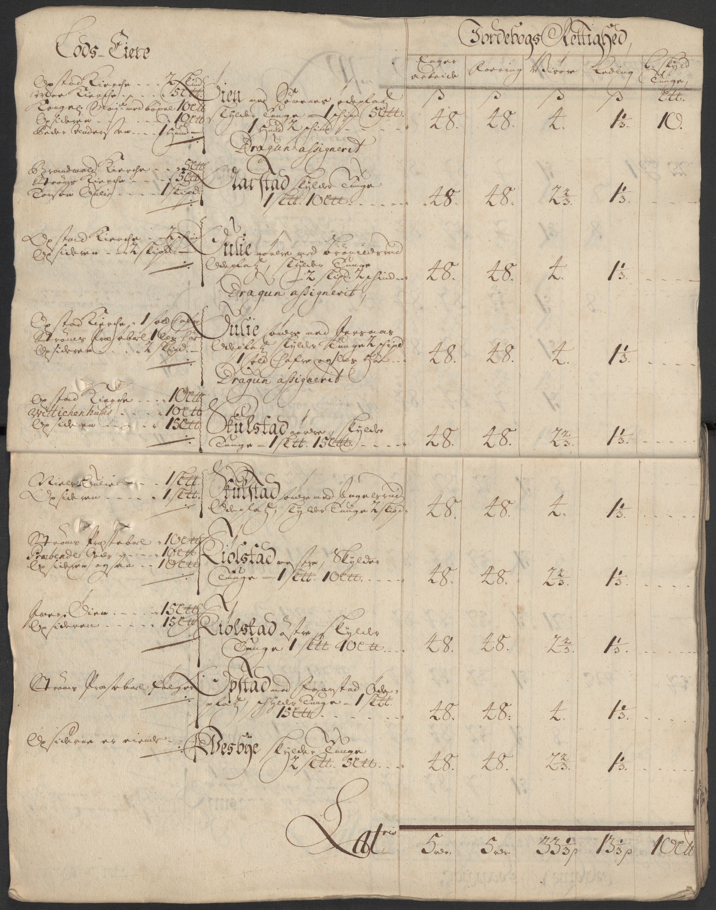 Rentekammeret inntil 1814, Reviderte regnskaper, Fogderegnskap, AV/RA-EA-4092/R13/L0856: Fogderegnskap Solør, Odal og Østerdal, 1717, p. 19