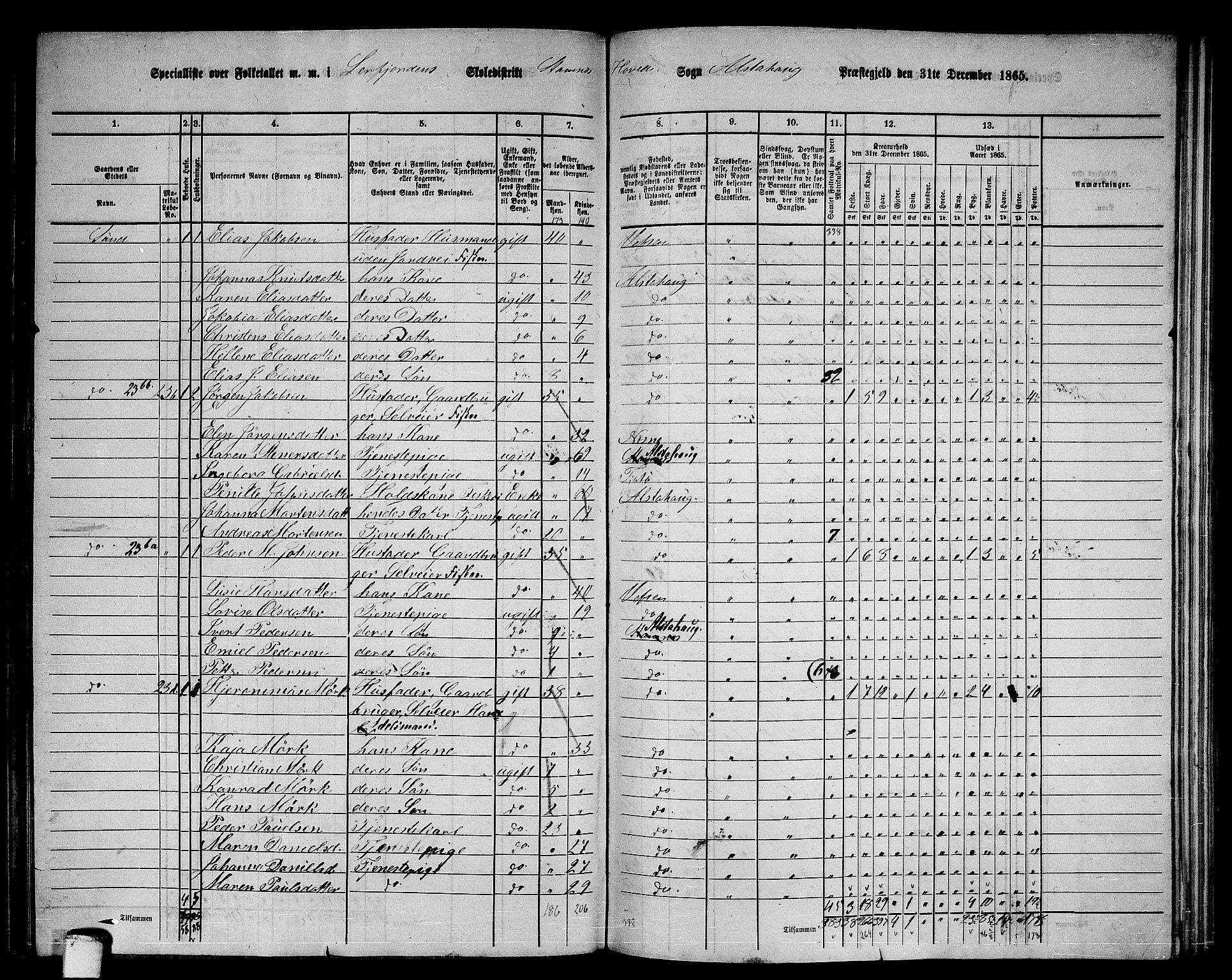 RA, 1865 census for Alstahaug, 1865, p. 136