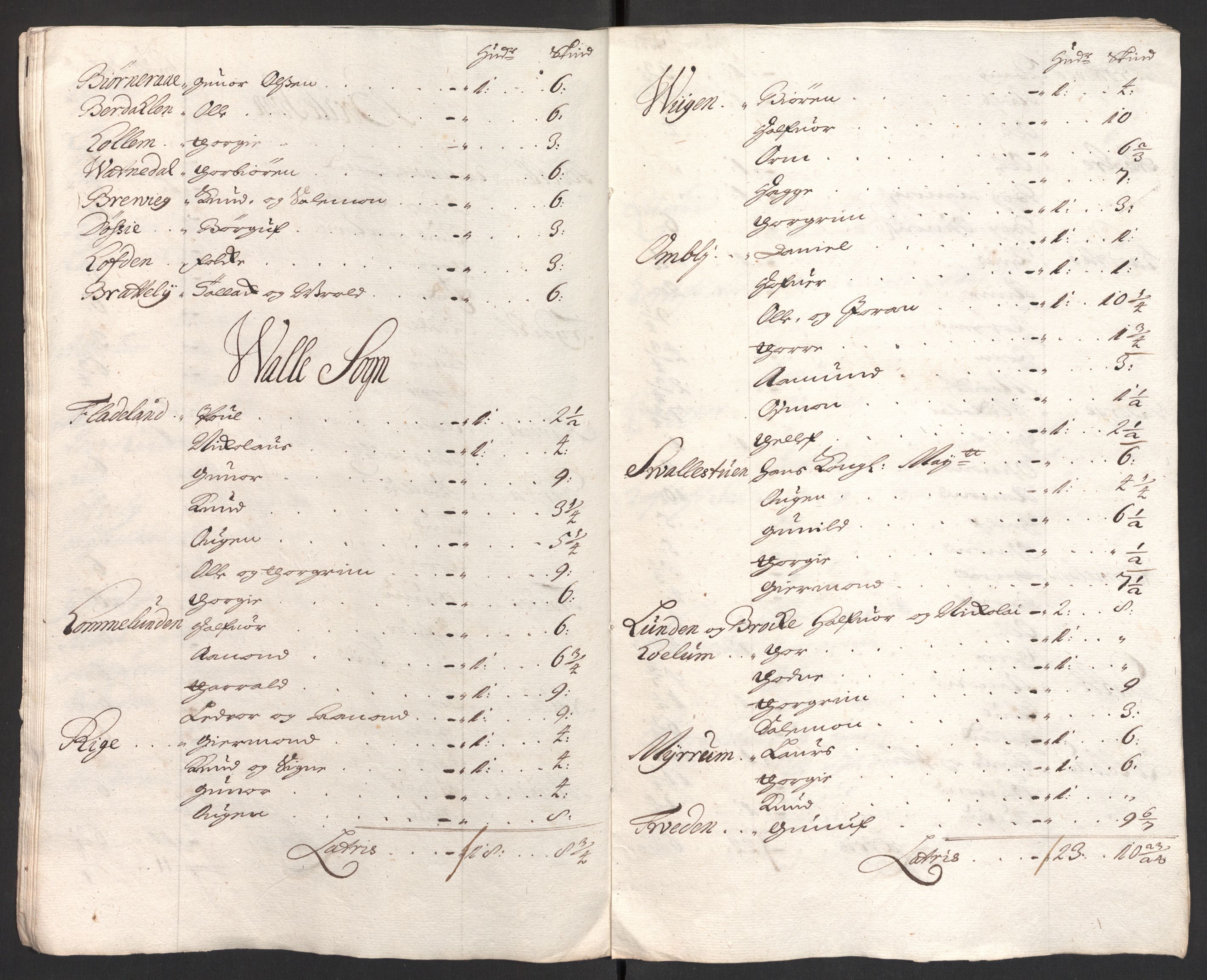 Rentekammeret inntil 1814, Reviderte regnskaper, Fogderegnskap, RA/EA-4092/R40/L2447: Fogderegnskap Råbyggelag, 1703-1705, p. 95