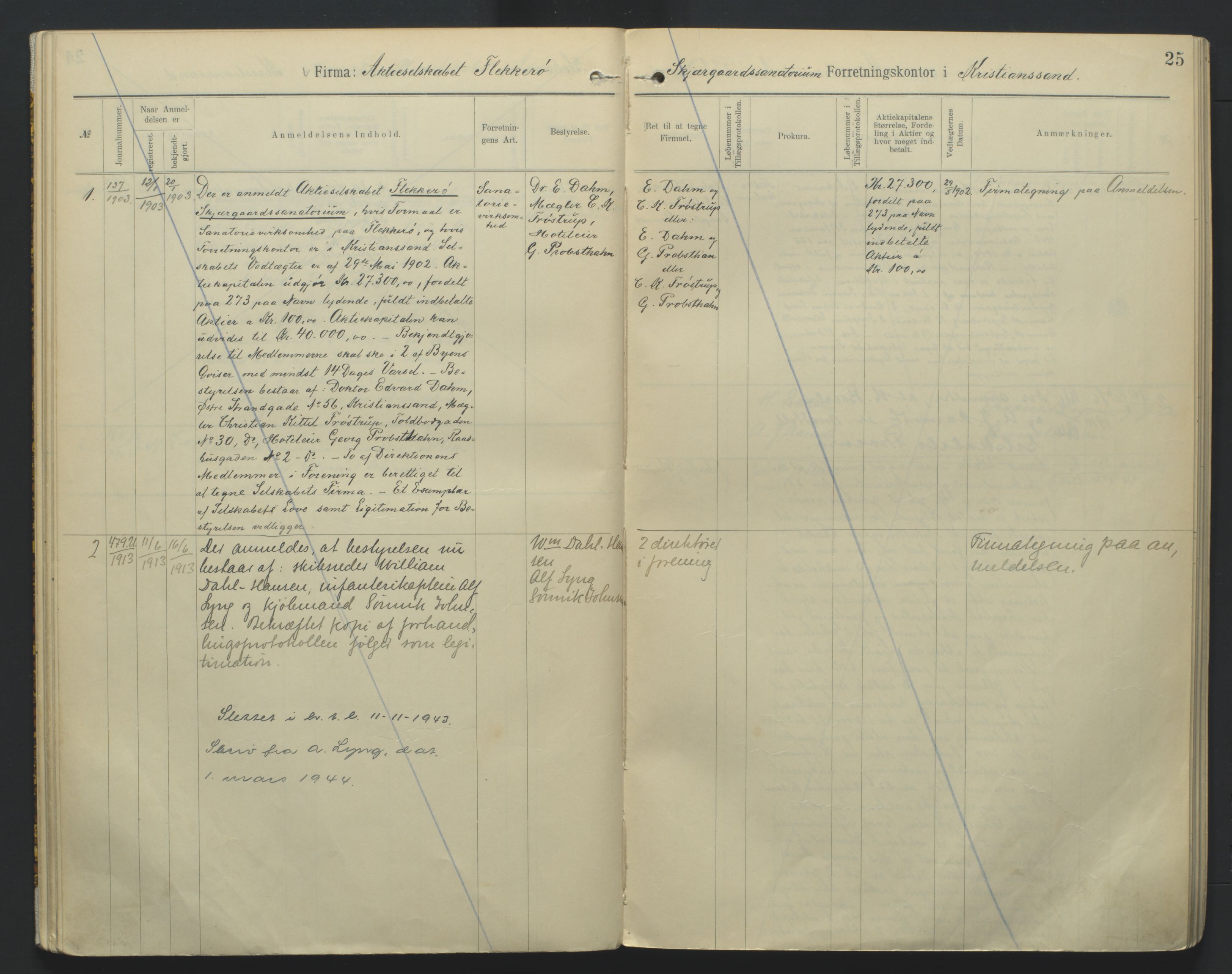 Kristiansand byrett, AV/SAK-1223-0001/K/Kb/L0009: Handelsregister B II, 1901-1907, p. 25