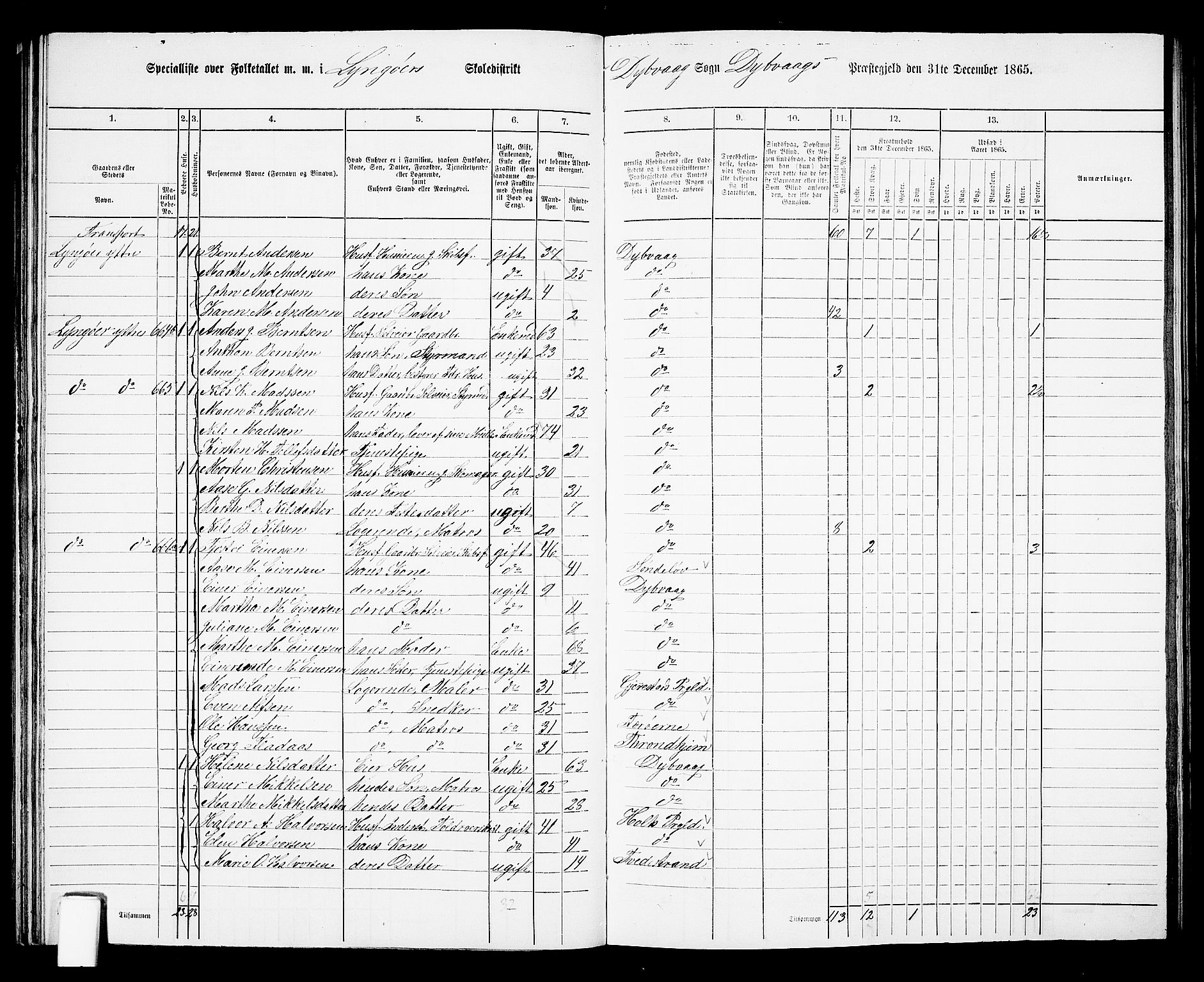 RA, 1865 census for Dypvåg, 1865, p. 64