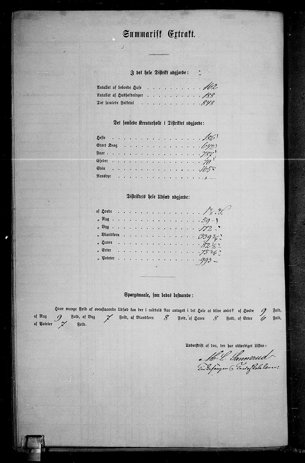 RA, 1865 census for Vang/Vang og Furnes, 1865, p. 119