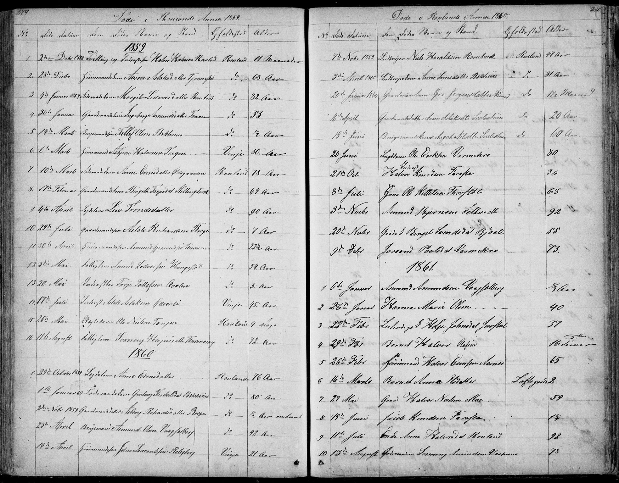 Rauland kirkebøker, SAKO/A-292/G/Ga/L0002: Parish register (copy) no. I 2, 1849-1935, p. 379-380