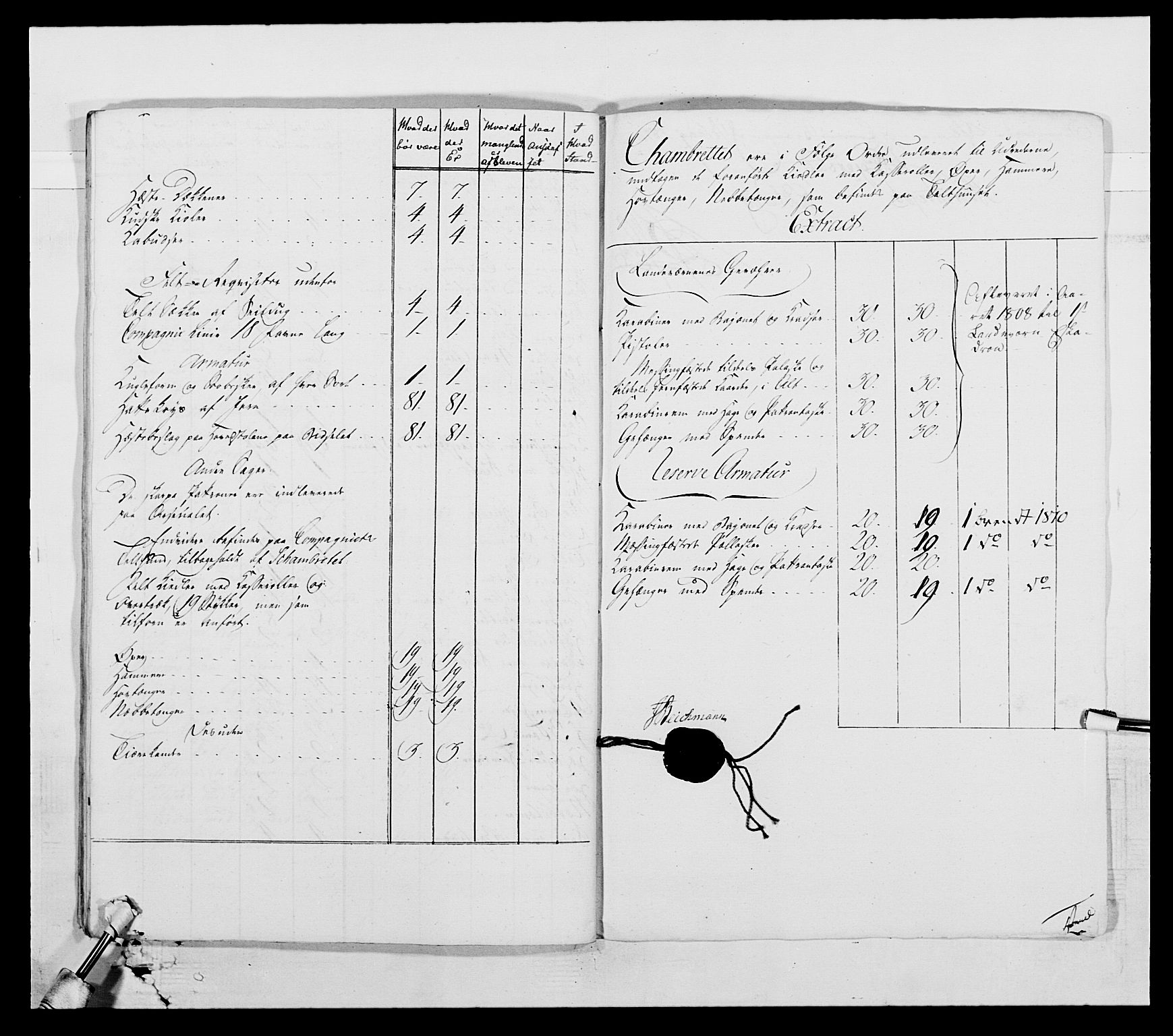 Generalitets- og kommissariatskollegiet, Det kongelige norske kommissariatskollegium, RA/EA-5420/E/Eh/L0002b: Norske artilleribrigade, 1811, p. 40