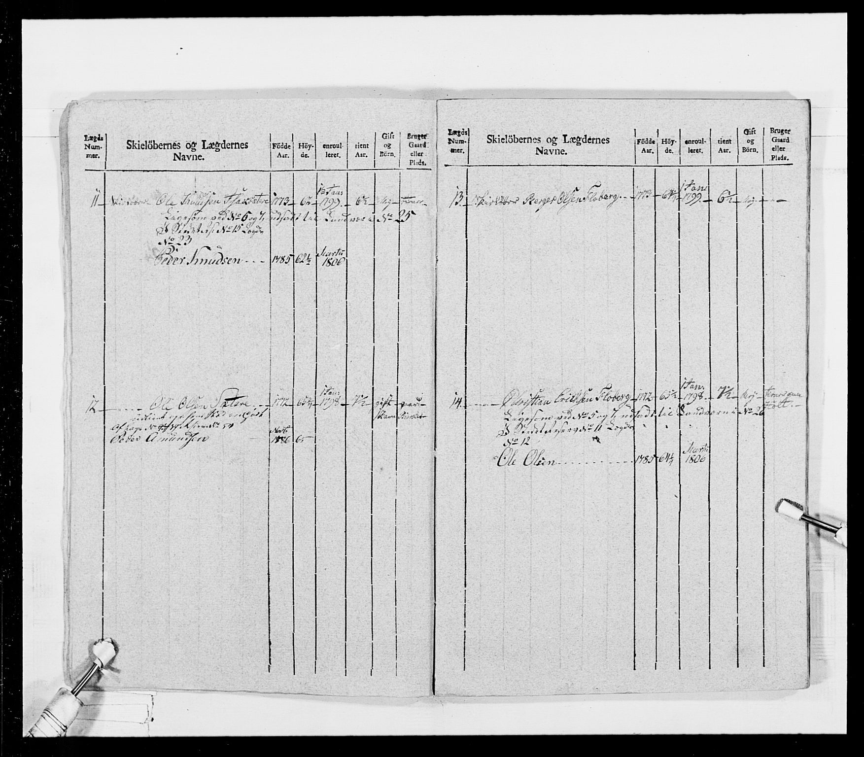 Generalitets- og kommissariatskollegiet, Det kongelige norske kommissariatskollegium, RA/EA-5420/E/Eh/L0026: Skiløperkompaniene, 1805-1810, p. 206