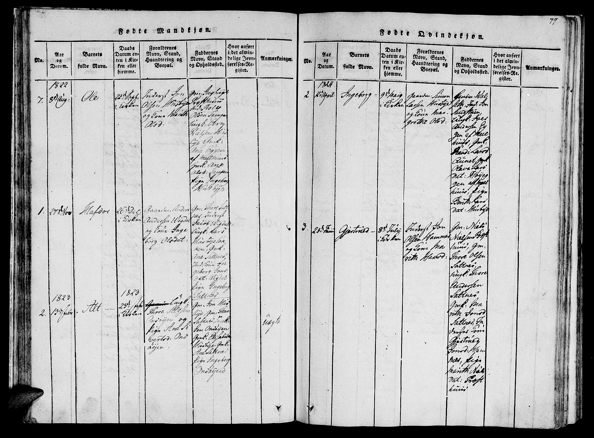 Ministerialprotokoller, klokkerbøker og fødselsregistre - Sør-Trøndelag, SAT/A-1456/612/L0373: Parish register (official) no. 612A06 /2, 1816-1828, p. 77