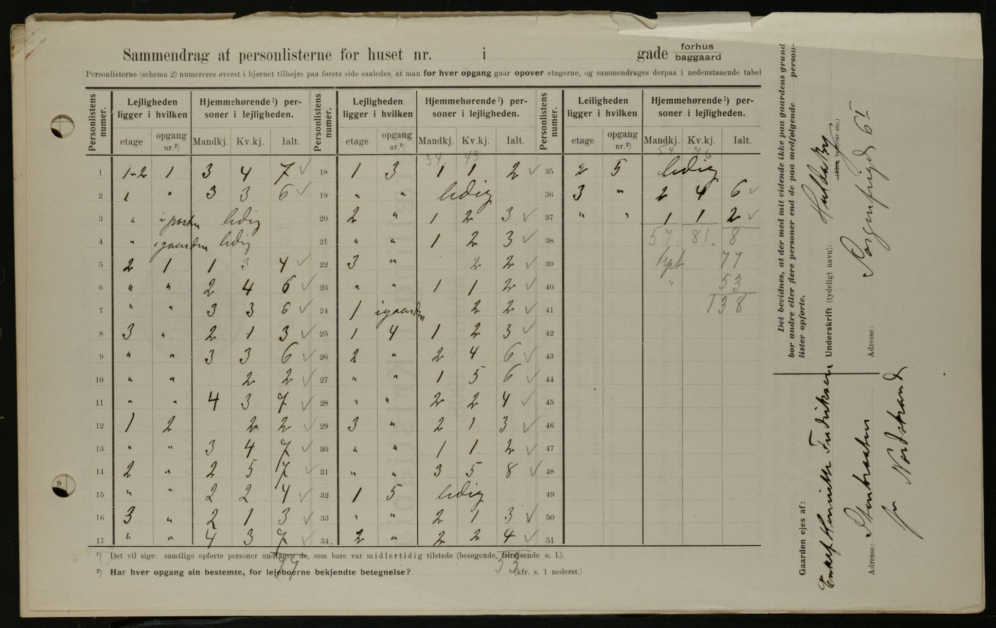 OBA, Municipal Census 1908 for Kristiania, 1908, p. 58084