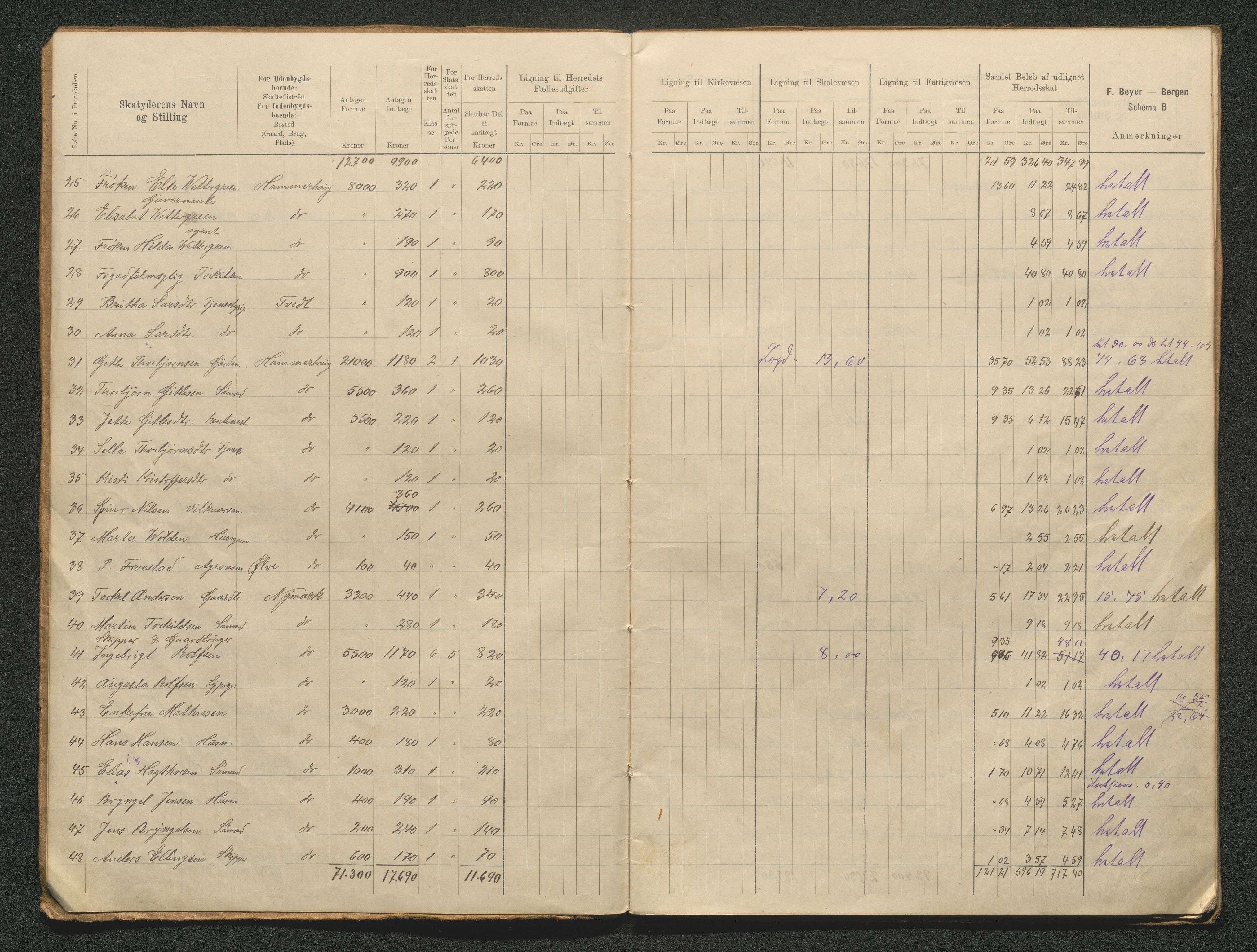 Tysnes kommune. Likningsnemnda. Onarheim sokn, IKAH/1223-142.1/F/Fa/L0002/0010: Likningsprotokoll, utskriftar / Likningsprotokoll, utskrifter, 1897