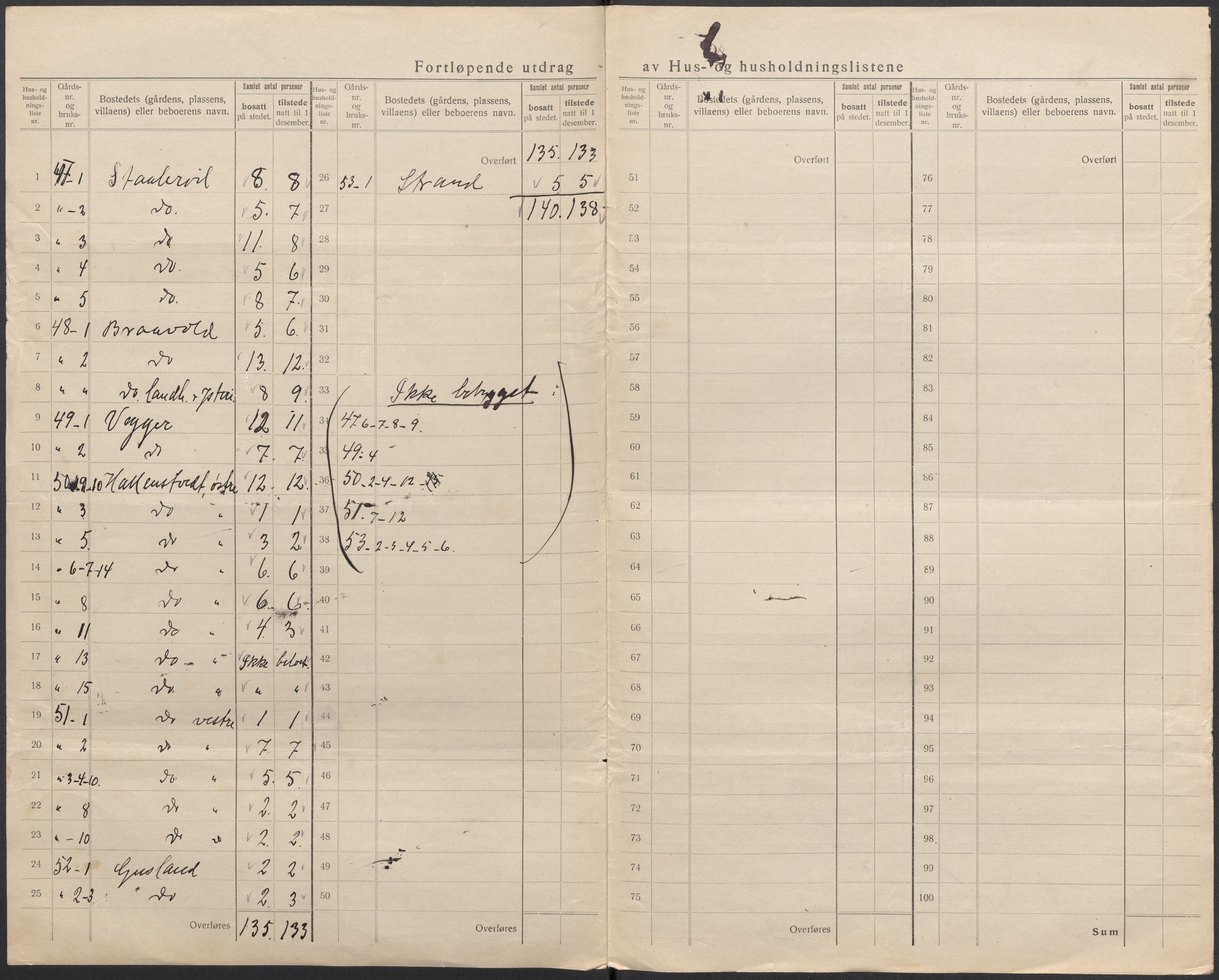 SAKO, 1920 census for Andebu, 1920, p. 34