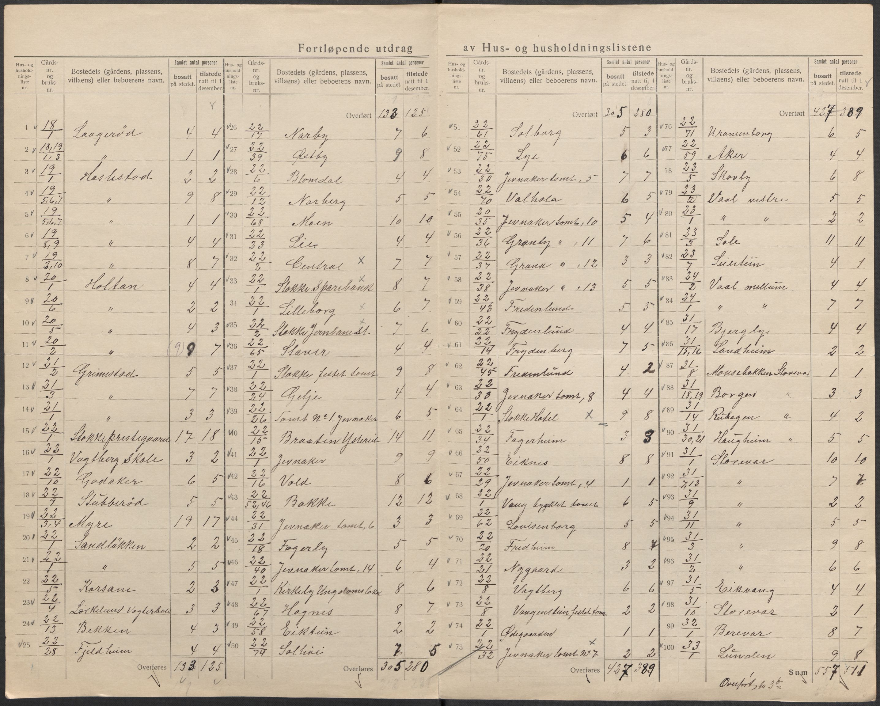 SAKO, 1920 census for Stokke, 1920, p. 16