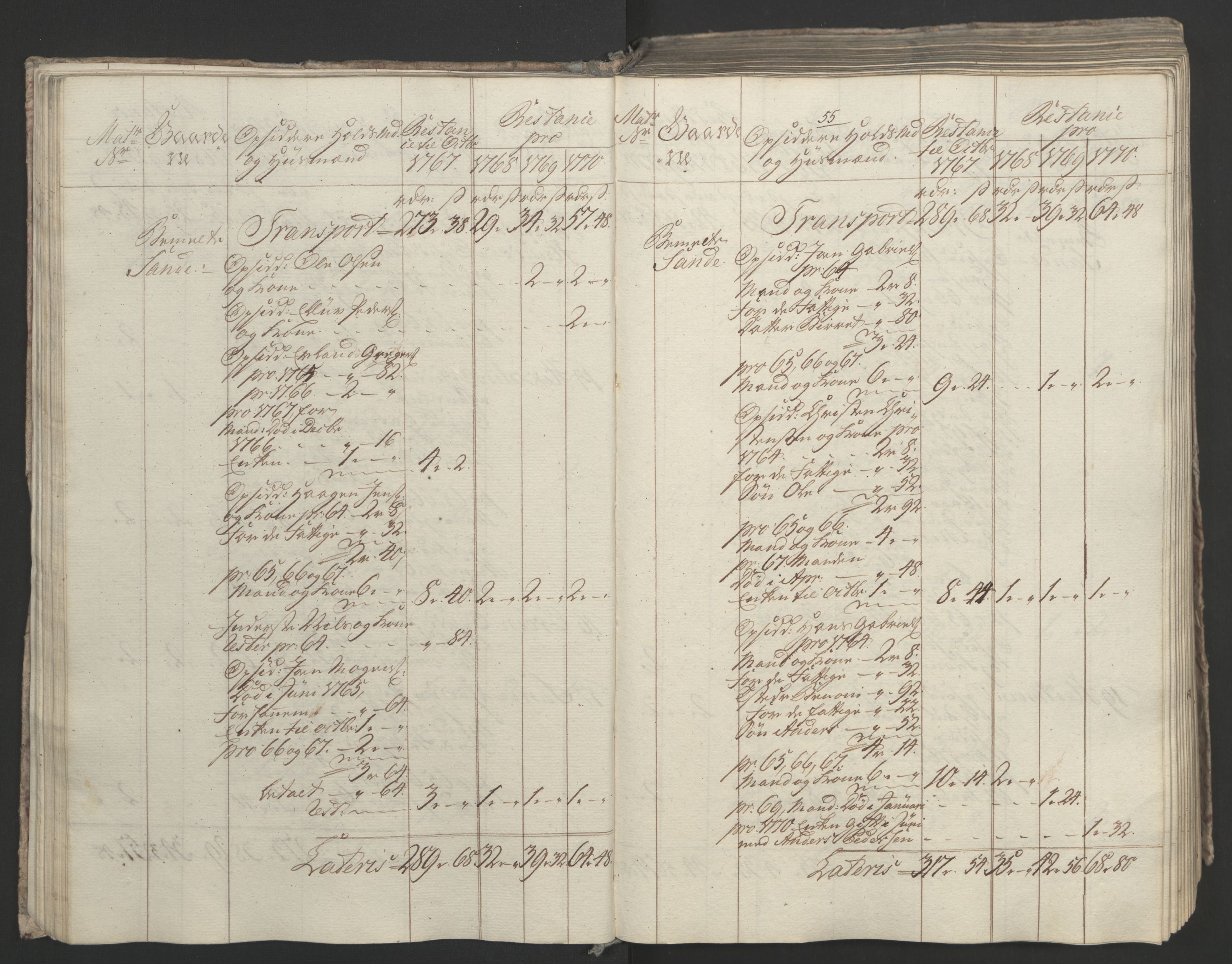 Rentekammeret inntil 1814, Realistisk ordnet avdeling, AV/RA-EA-4070/Ol/L0023: [Gg 10]: Ekstraskatten, 23.09.1762. Helgeland (restanseregister), 1767-1772, p. 318