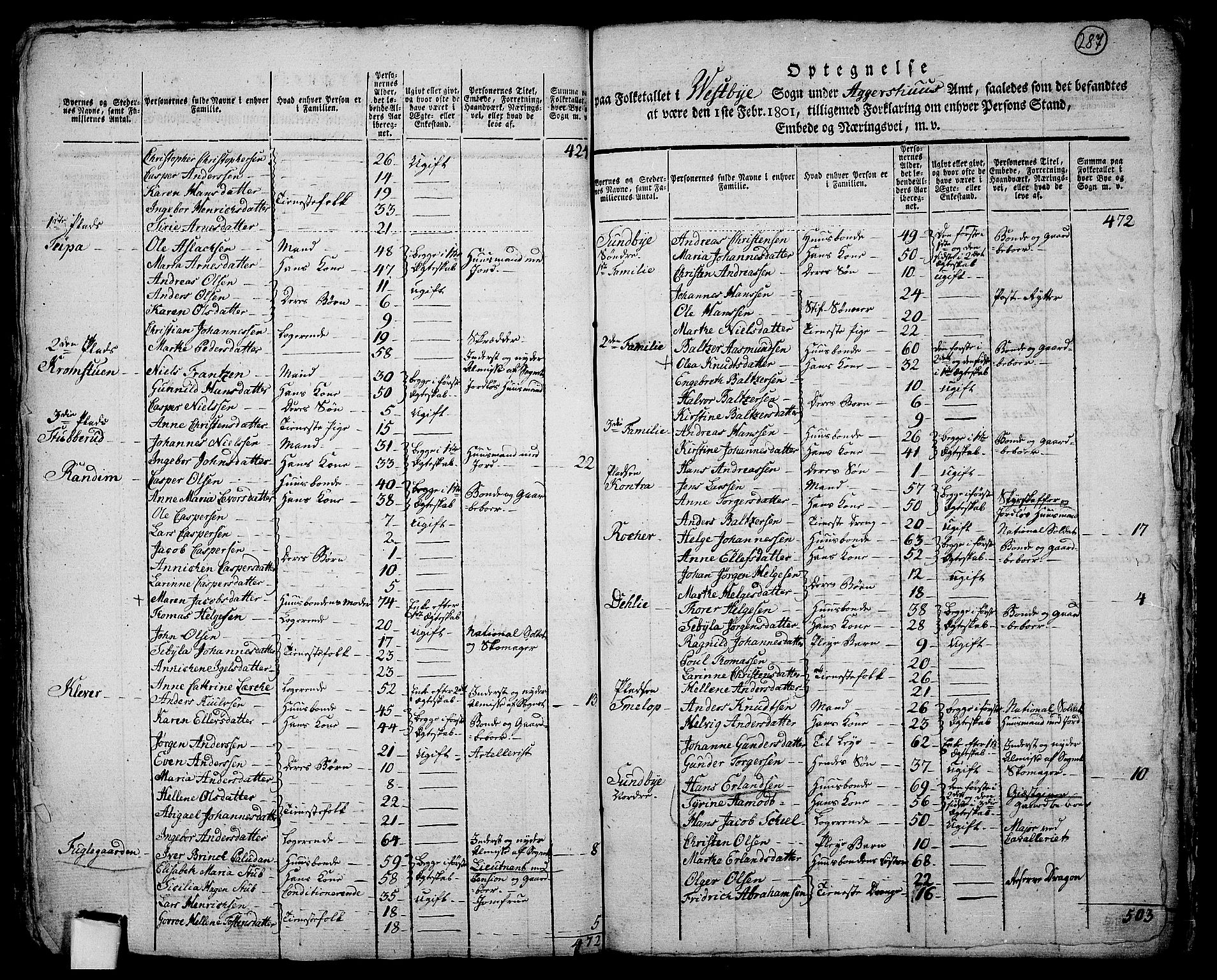 RA, 1801 census for 0211P Vestby, 1801, p. 286b-287a