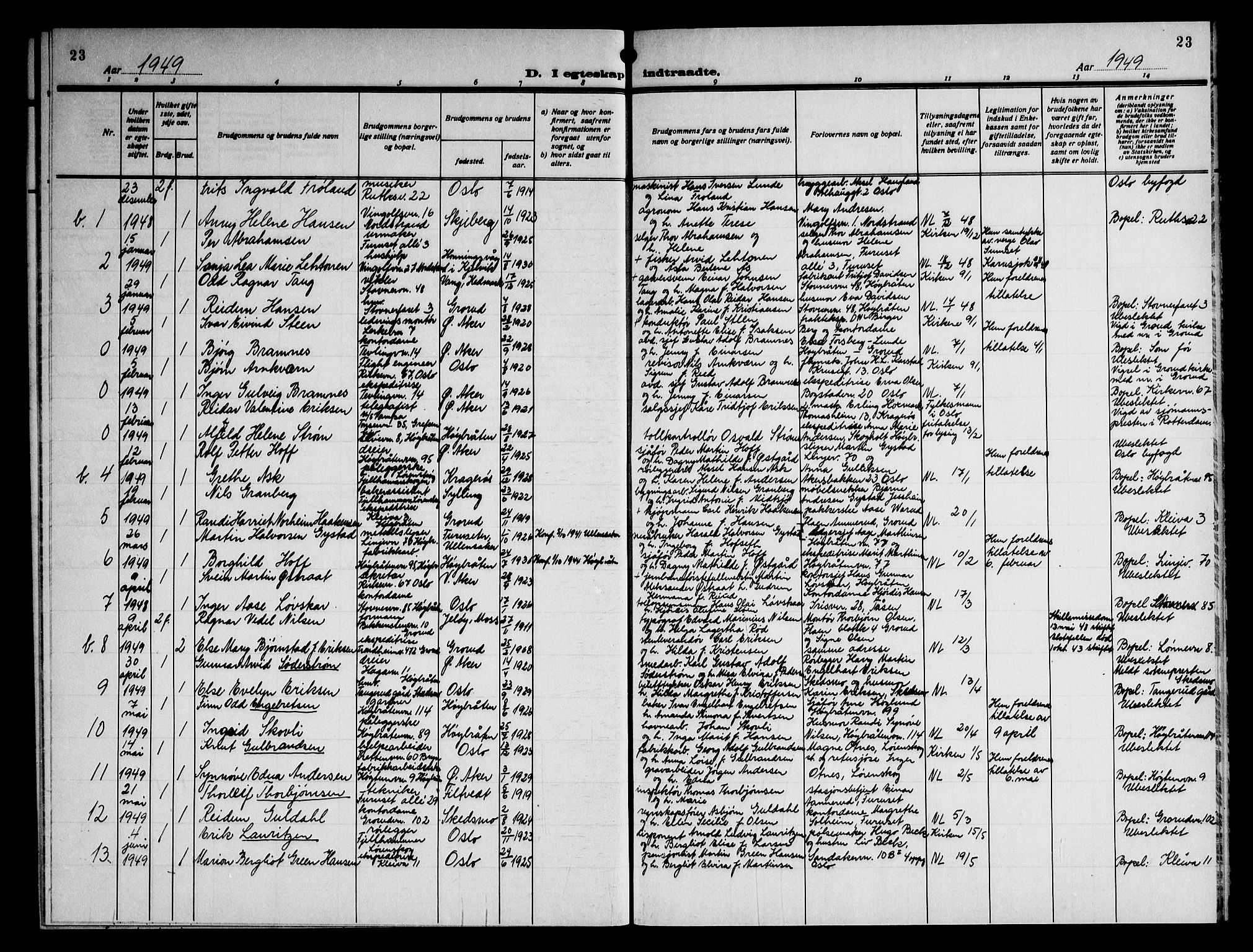 Østre Aker prestekontor Kirkebøker, AV/SAO-A-10840/G/Gc/L0002: Parish register (copy) no. III 2, 1935-1949, p. 23