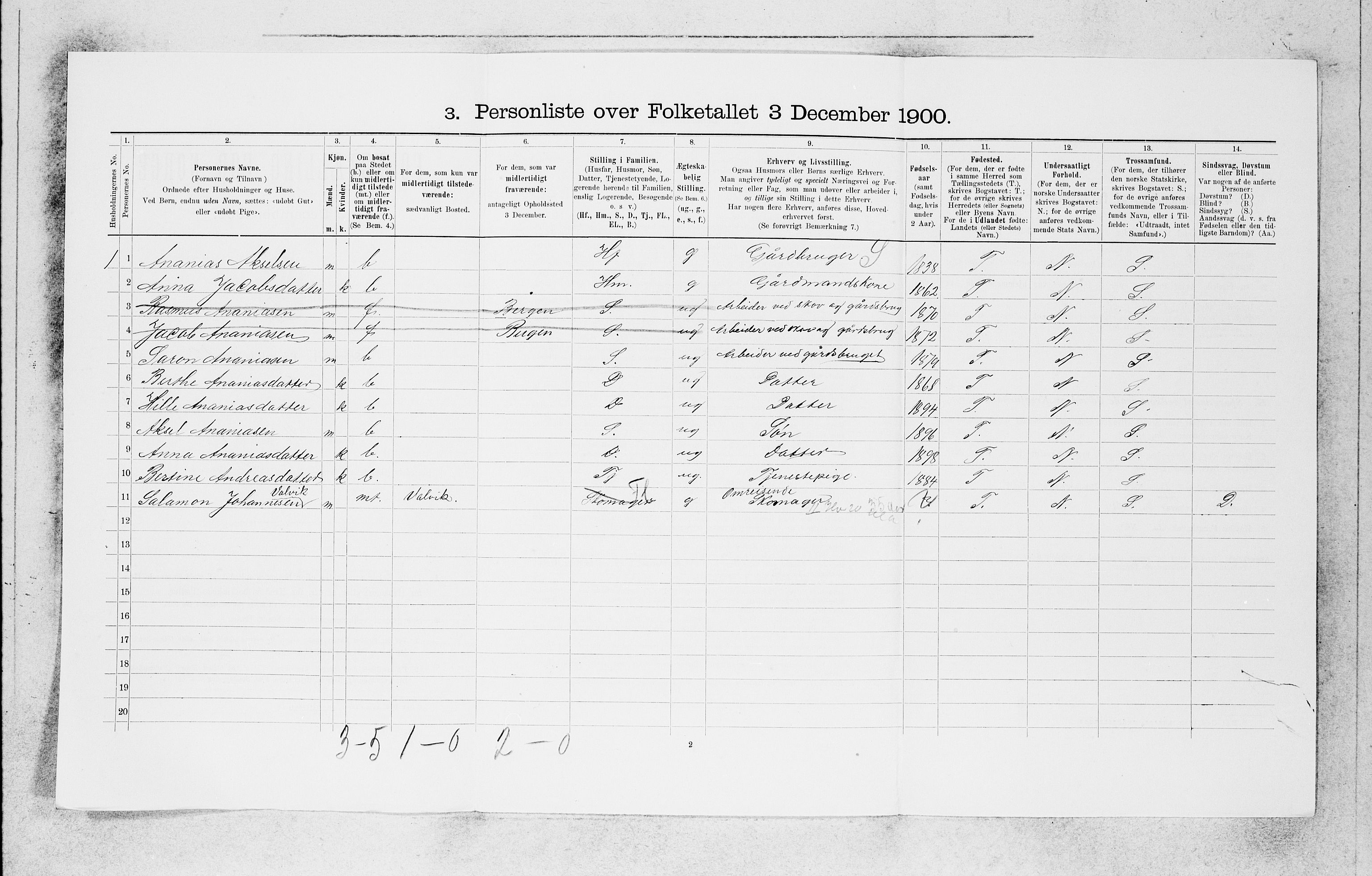 SAB, 1900 census for Kinn, 1900, p. 1570