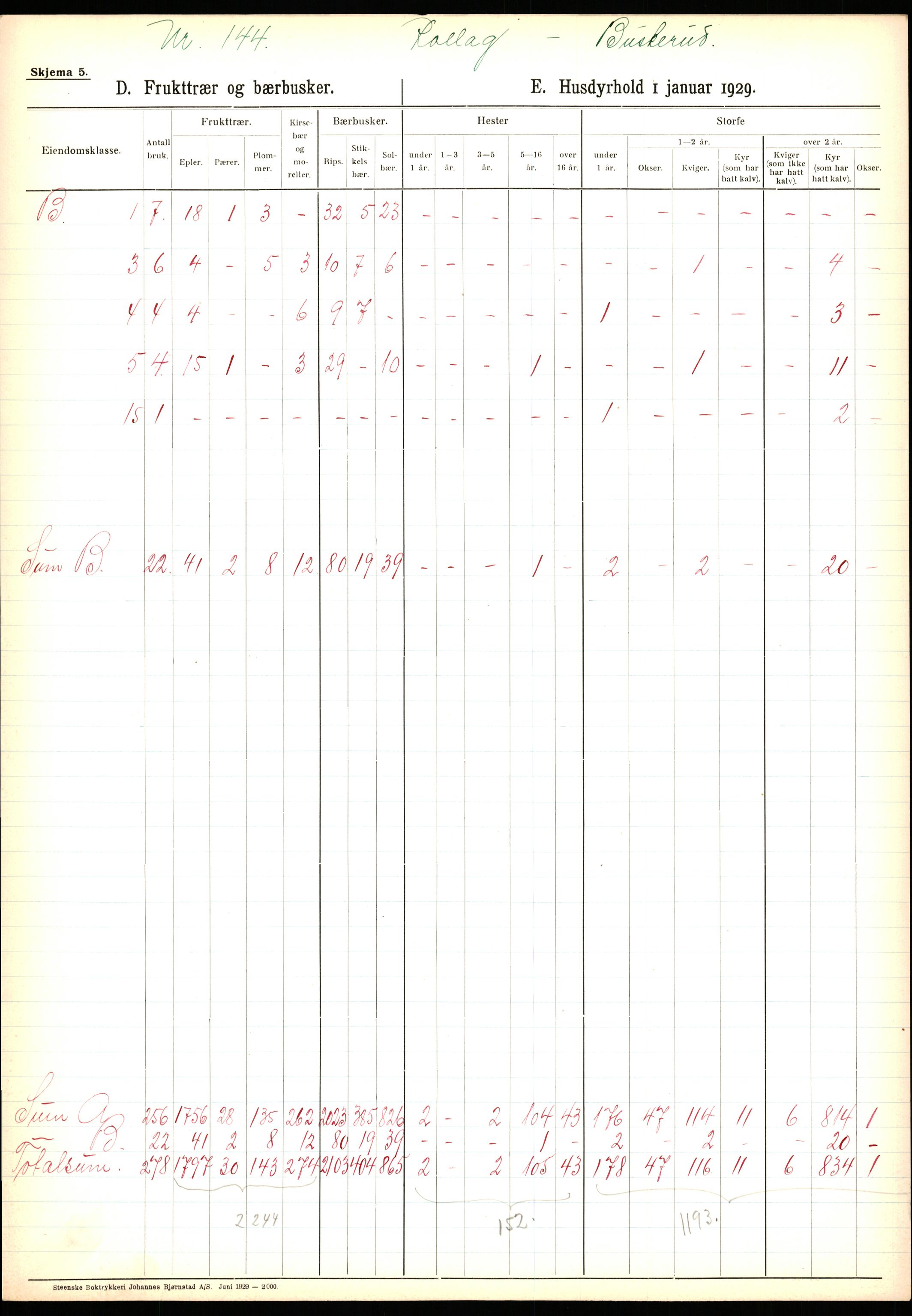 Statistisk sentralbyrå, Næringsøkonomiske emner, Jordbruk, skogbruk, jakt, fiske og fangst, AV/RA-S-2234/G/Ga/L0005: Buskerud, 1929, p. 739