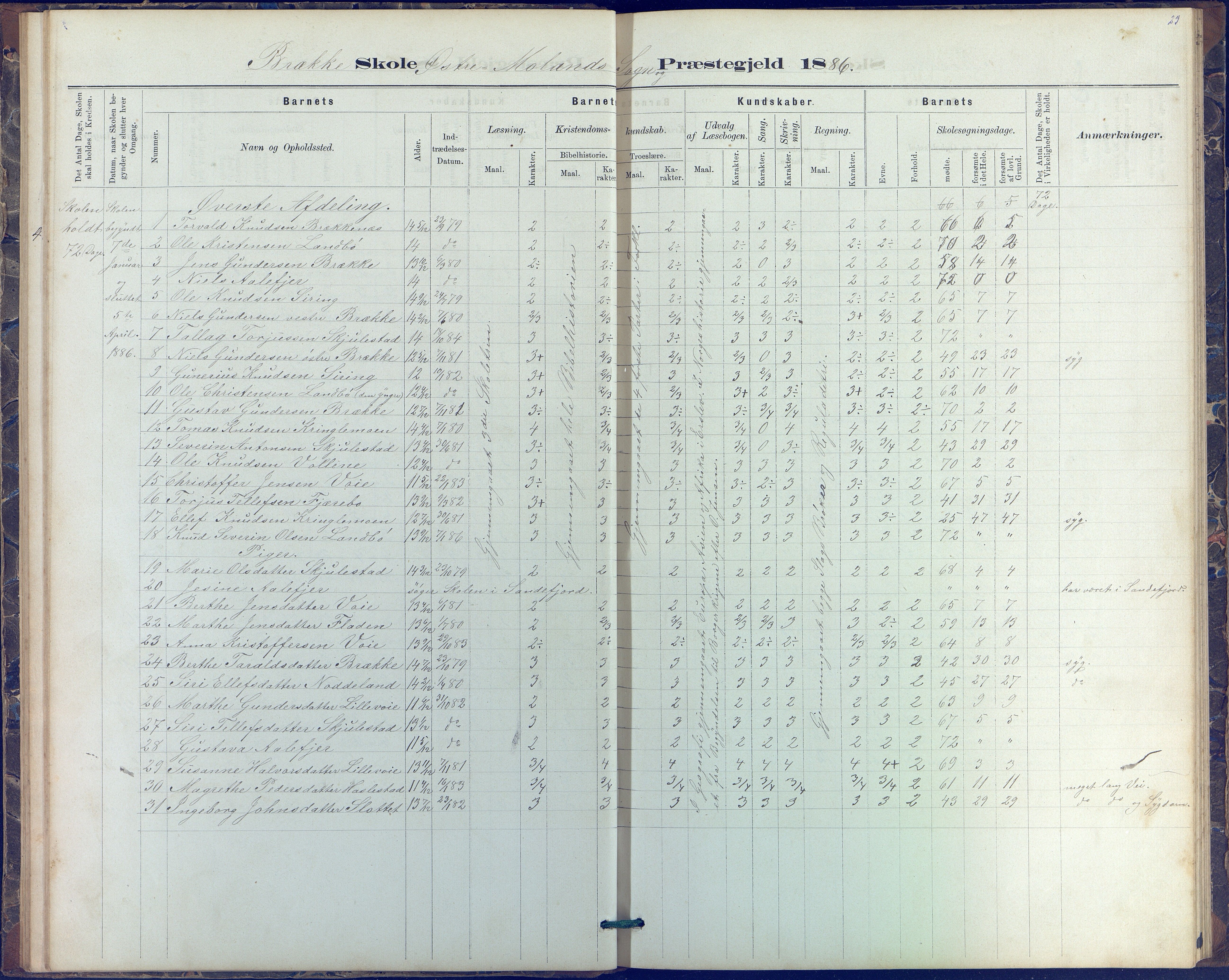 Austre Moland kommune, AAKS/KA0918-PK/09/09b/L0003: Skoleprotokoll, 1879-1891, p. 23