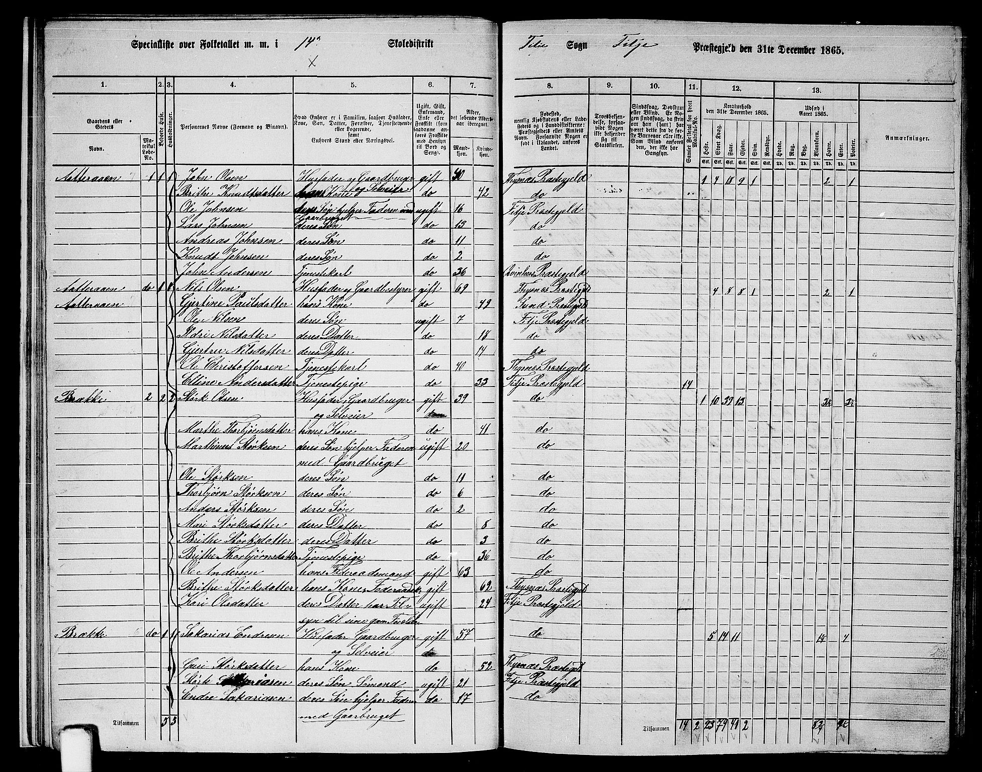 RA, 1865 census for Fitjar, 1865, p. 14