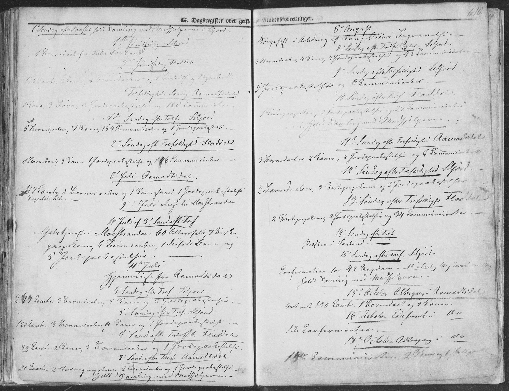 Seljord kirkebøker, AV/SAKO-A-20/F/Fa/L012b: Parish register (official) no. I 12B, 1850-1865, p. 610