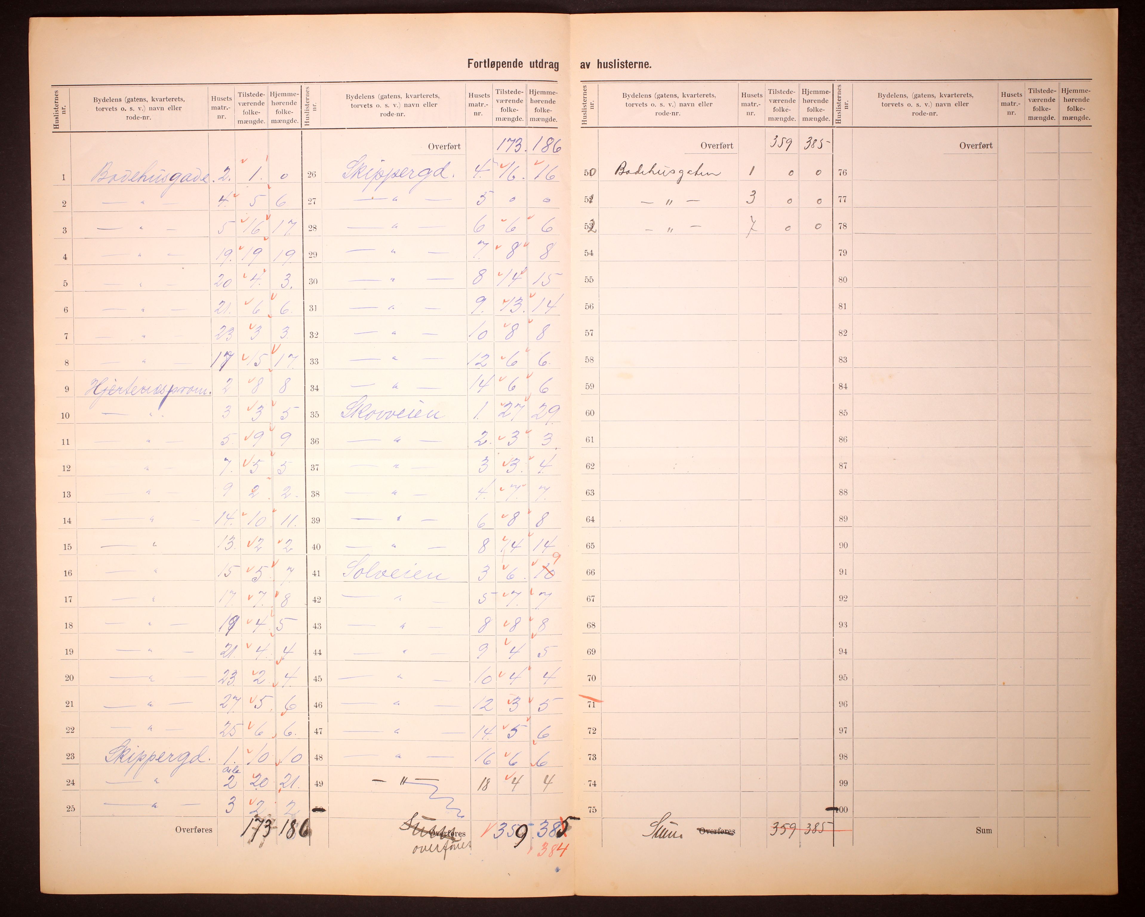 RA, 1910 census for Sandefjord, 1910, p. 14