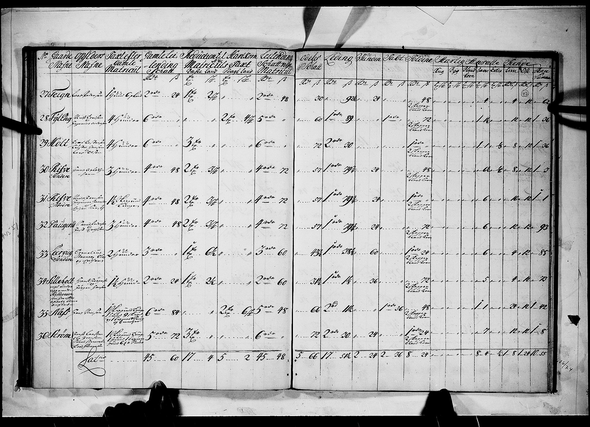 Rentekammeret inntil 1814, Realistisk ordnet avdeling, AV/RA-EA-4070/N/Nb/Nbf/L0098: Idd og Marker matrikkelprotokoll, 1723, p. 46b-47a