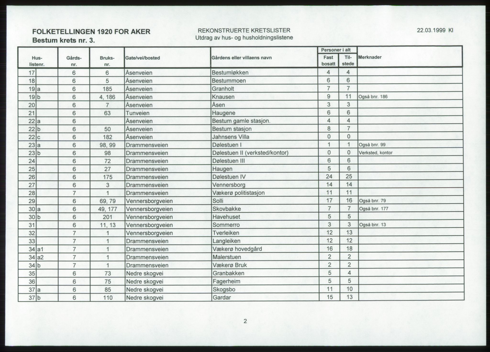 SAO, 1920 census for Aker, 1920, p. 41