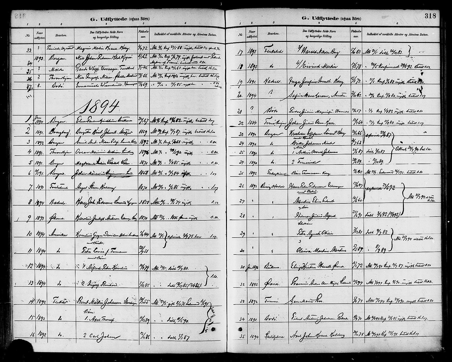 Ministerialprotokoller, klokkerbøker og fødselsregistre - Nordland, SAT/A-1459/874/L1060: Parish register (official) no. 874A04, 1890-1899, p. 318