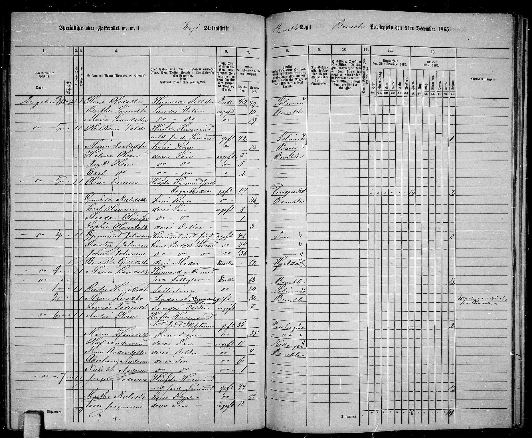 RA, 1865 census for Bamble, 1865, p. 152