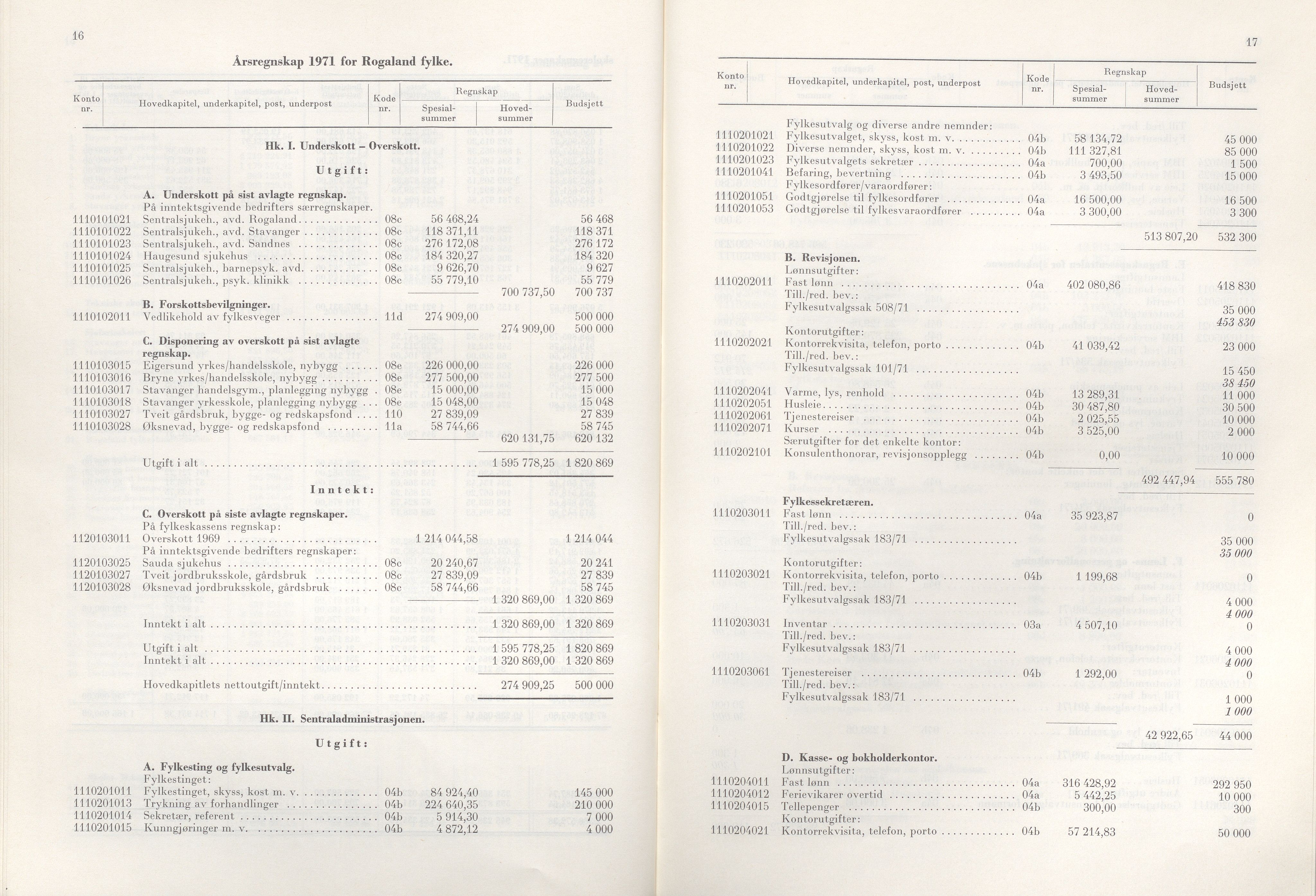 Rogaland fylkeskommune - Fylkesrådmannen , IKAR/A-900/A/Aa/Aaa/L0092: Møtebok , 1972, p. 16-17