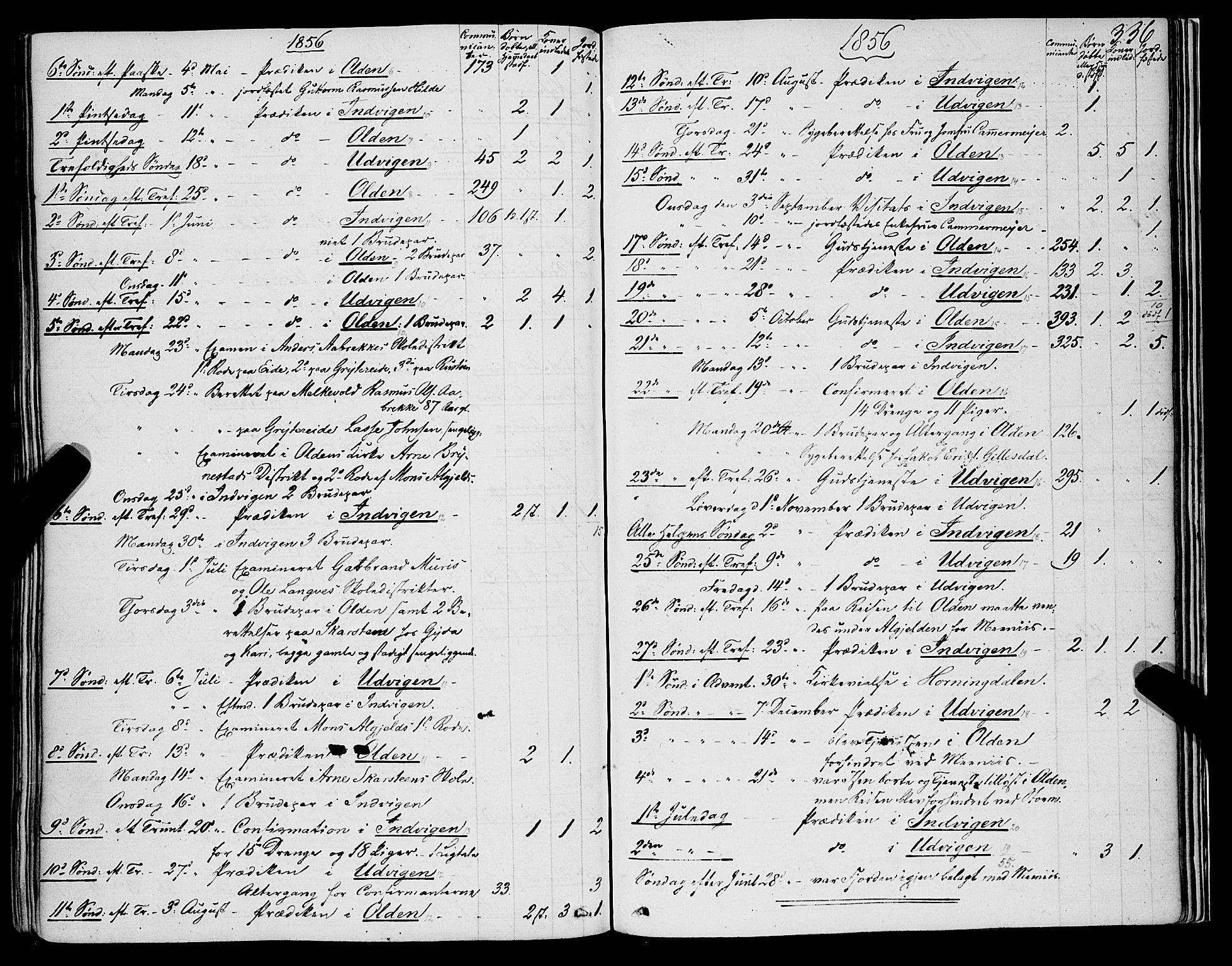 Innvik sokneprestembete, AV/SAB-A-80501: Parish register (official) no. A 5, 1847-1865, p. 336