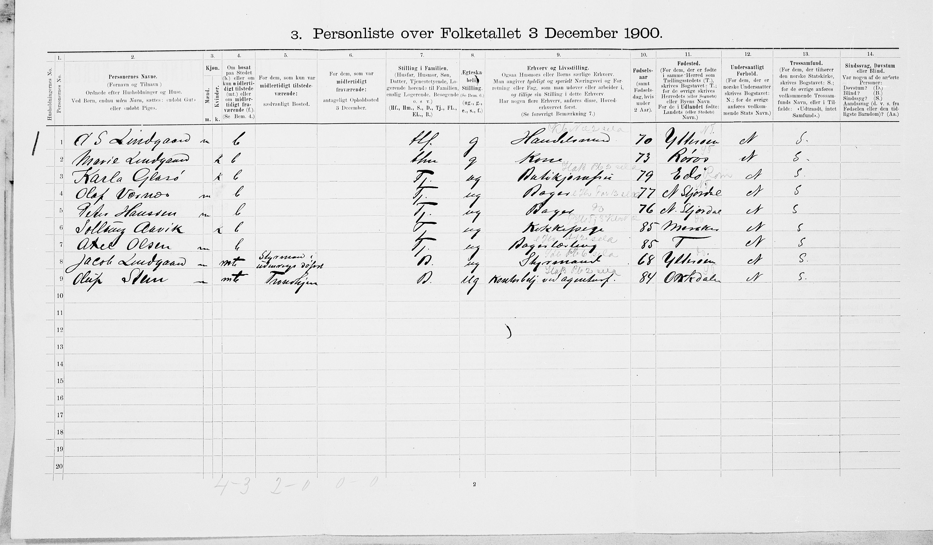 SAT, 1900 census for Hegra, 1900, p. 213